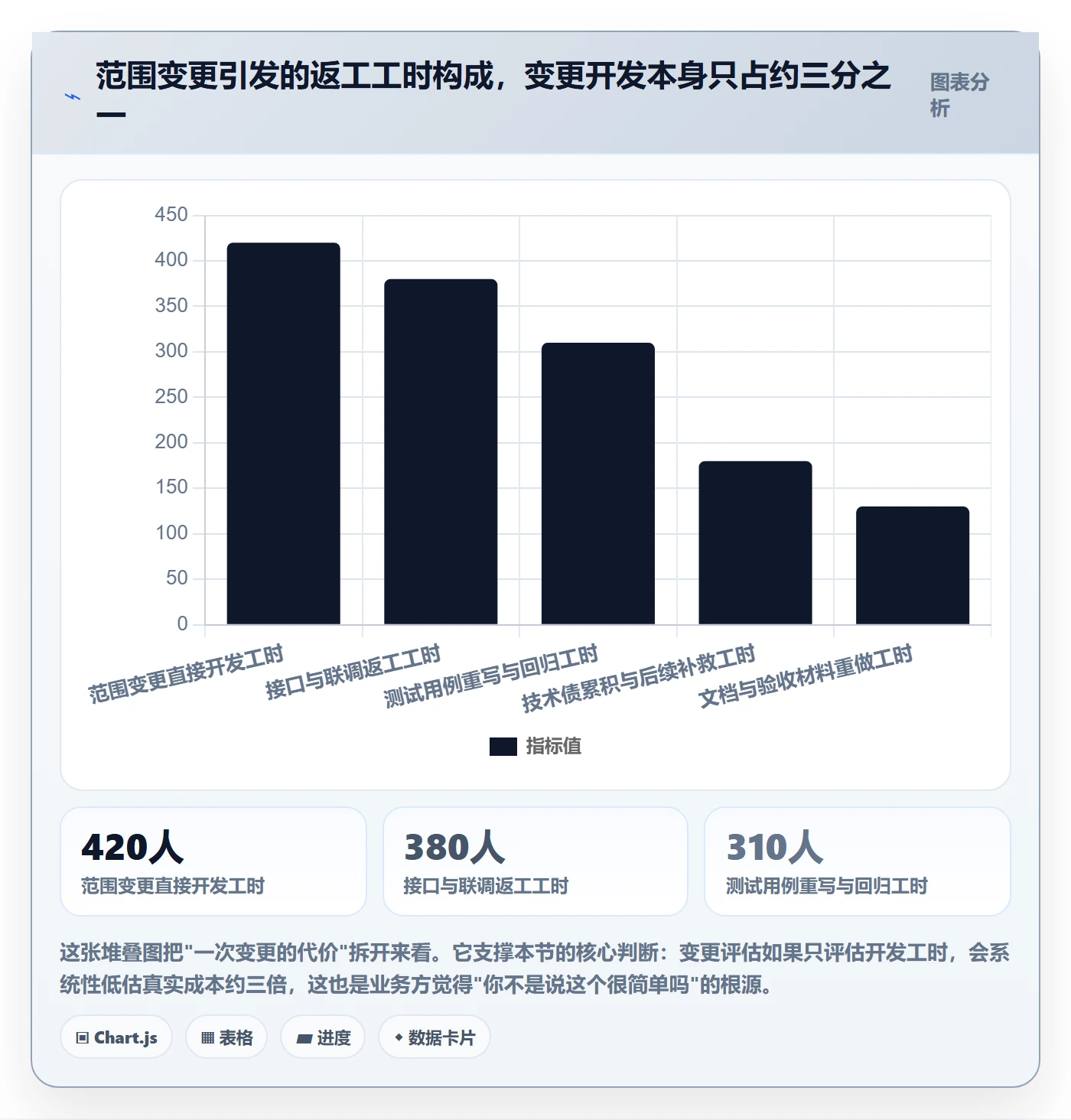 范围管理方法大全：产品经理项目范围协同管理落地清单