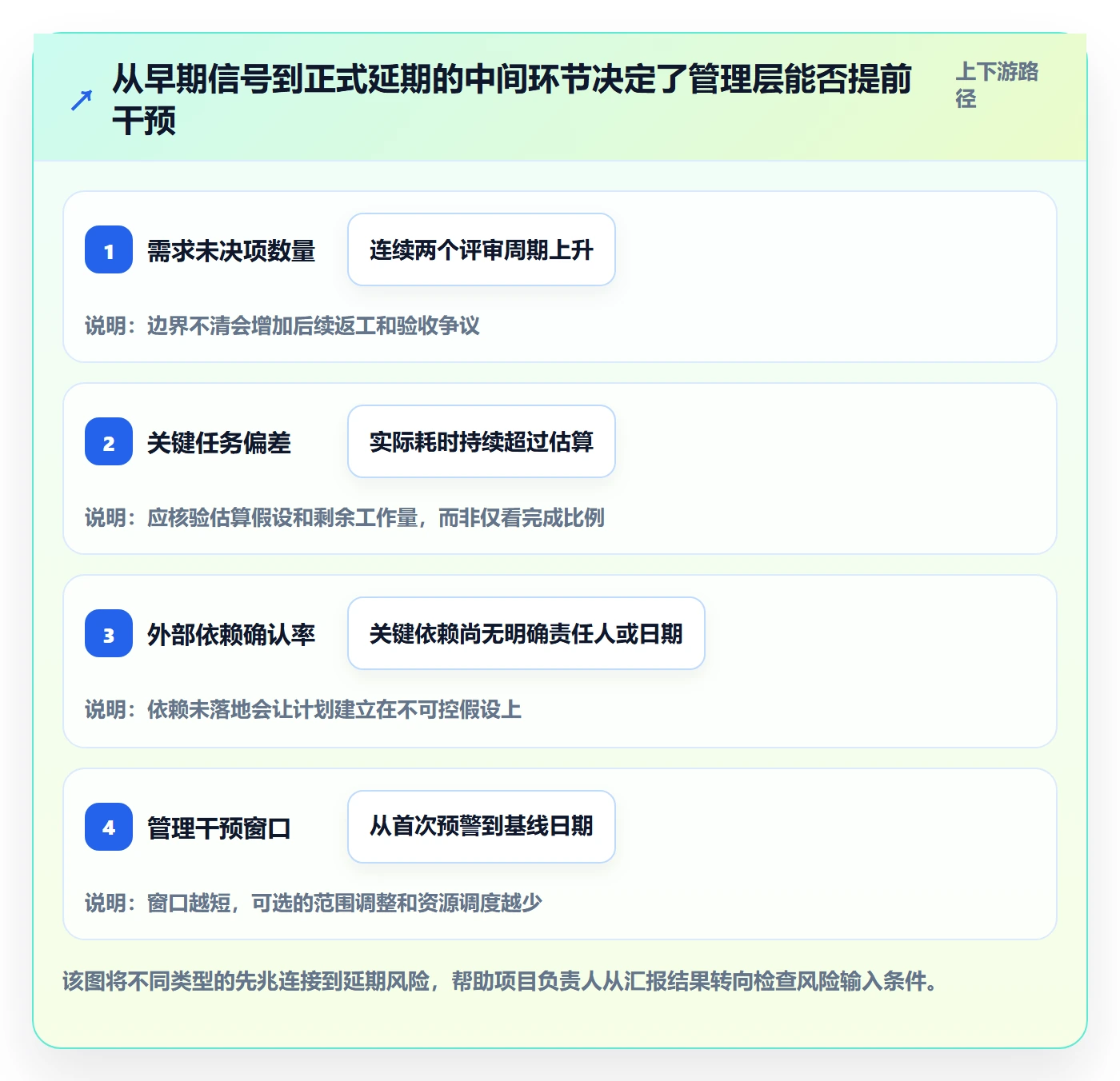 延期管理延期申请教程：管理层落地方案，避坑指南