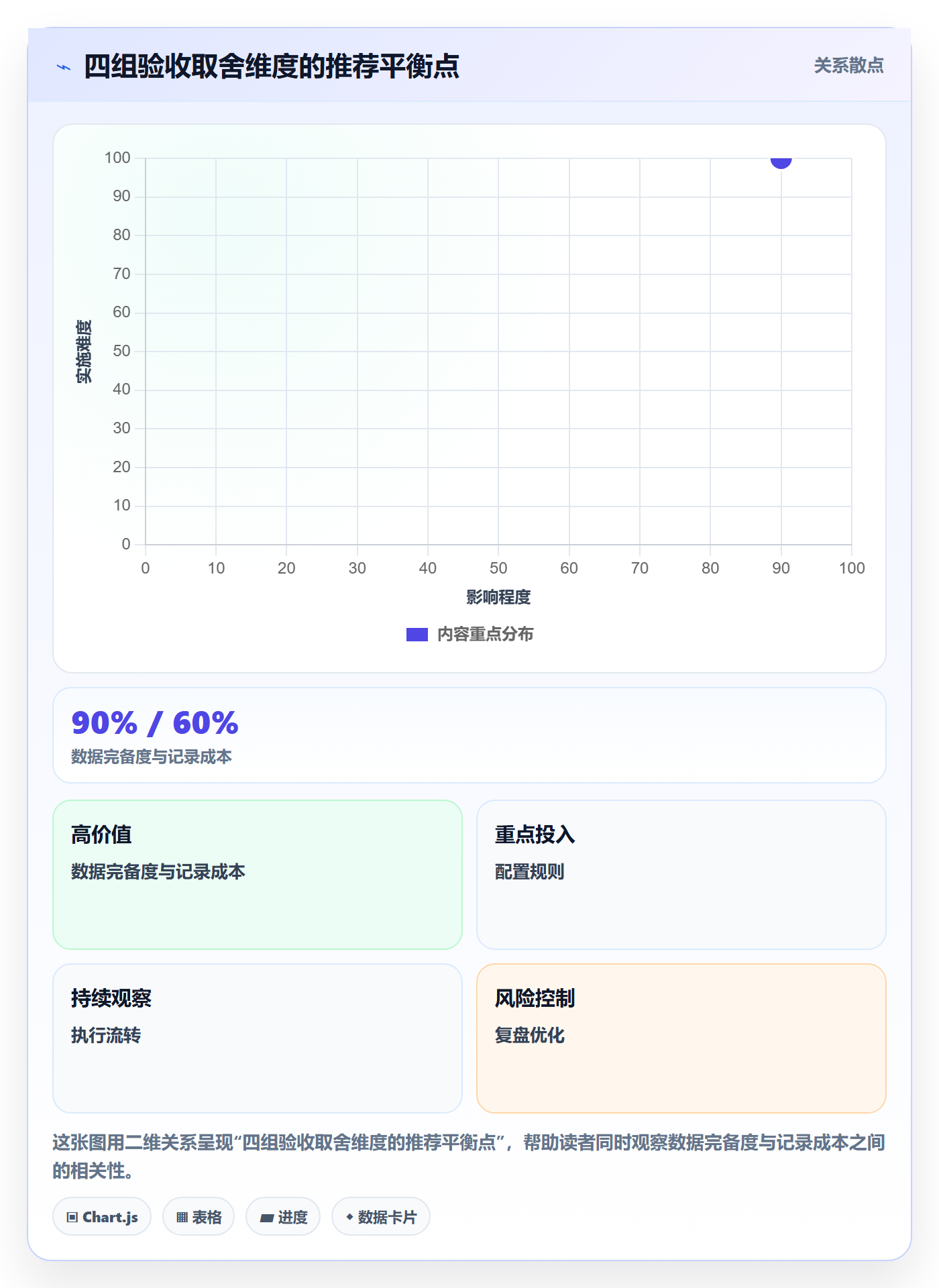 验收流程与规范:产品经理任务验收数据分析关键指标