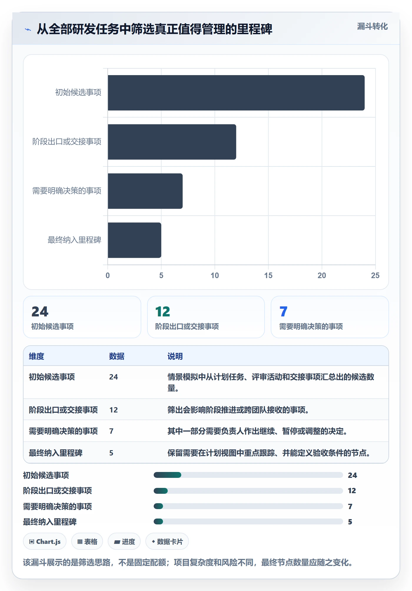 里程碑流程与规范:研发团队甘特图实操方法关键指标