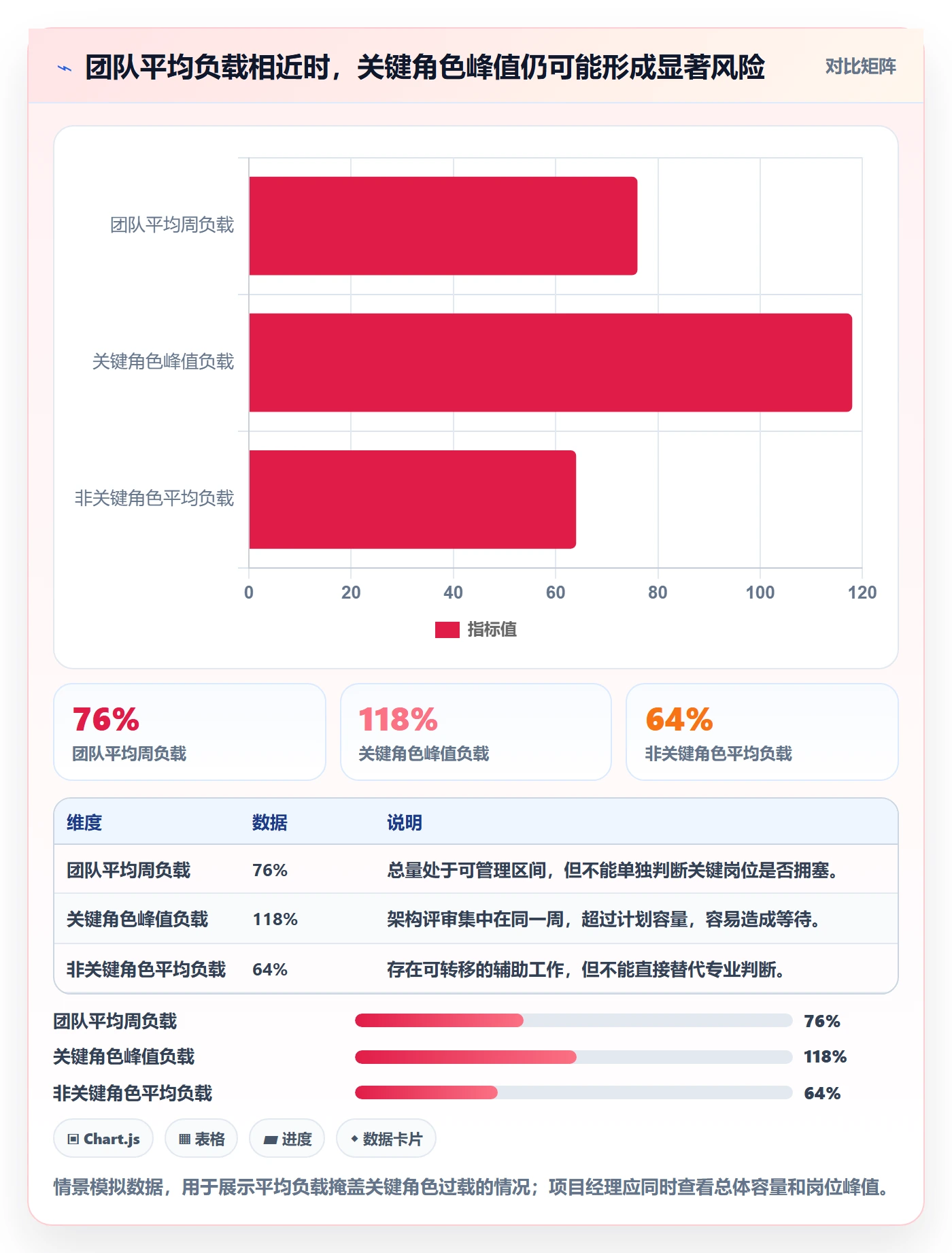 资源平衡流程与规范：项目经理资源负载协同管理关键指标