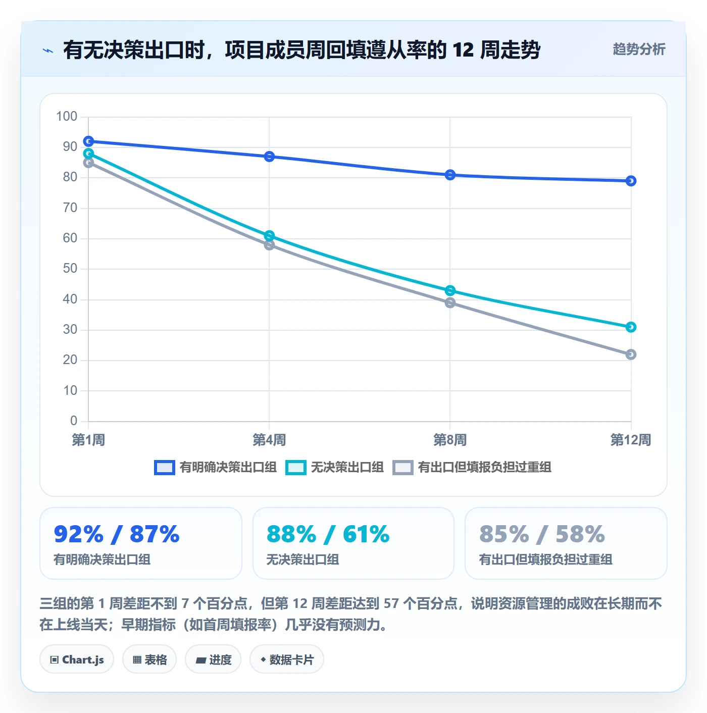 资源管理角色教程：项目成员落地方案，避坑指南