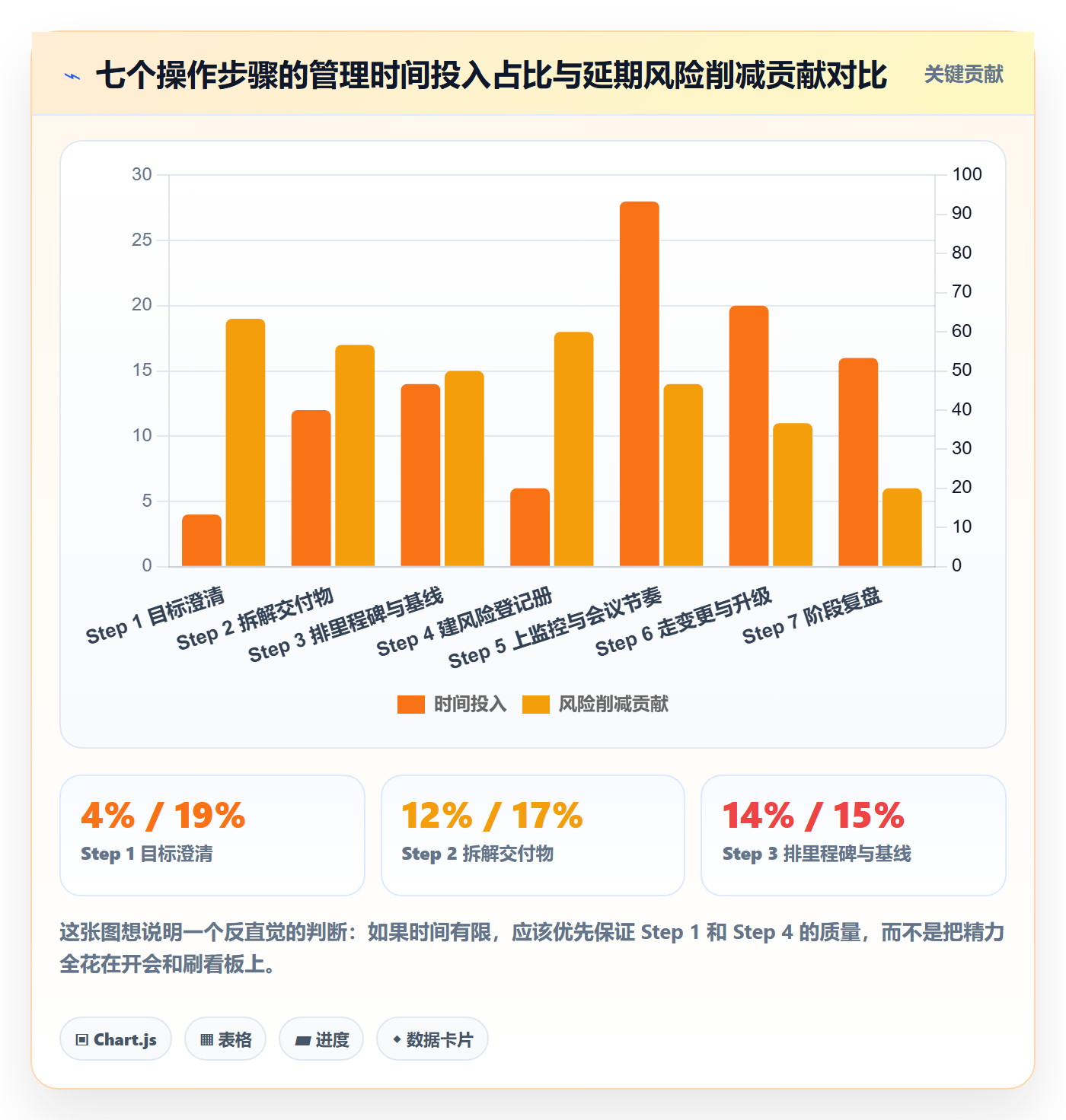 项目目标如何做好目标进度?实施团队风险控制与操作步骤