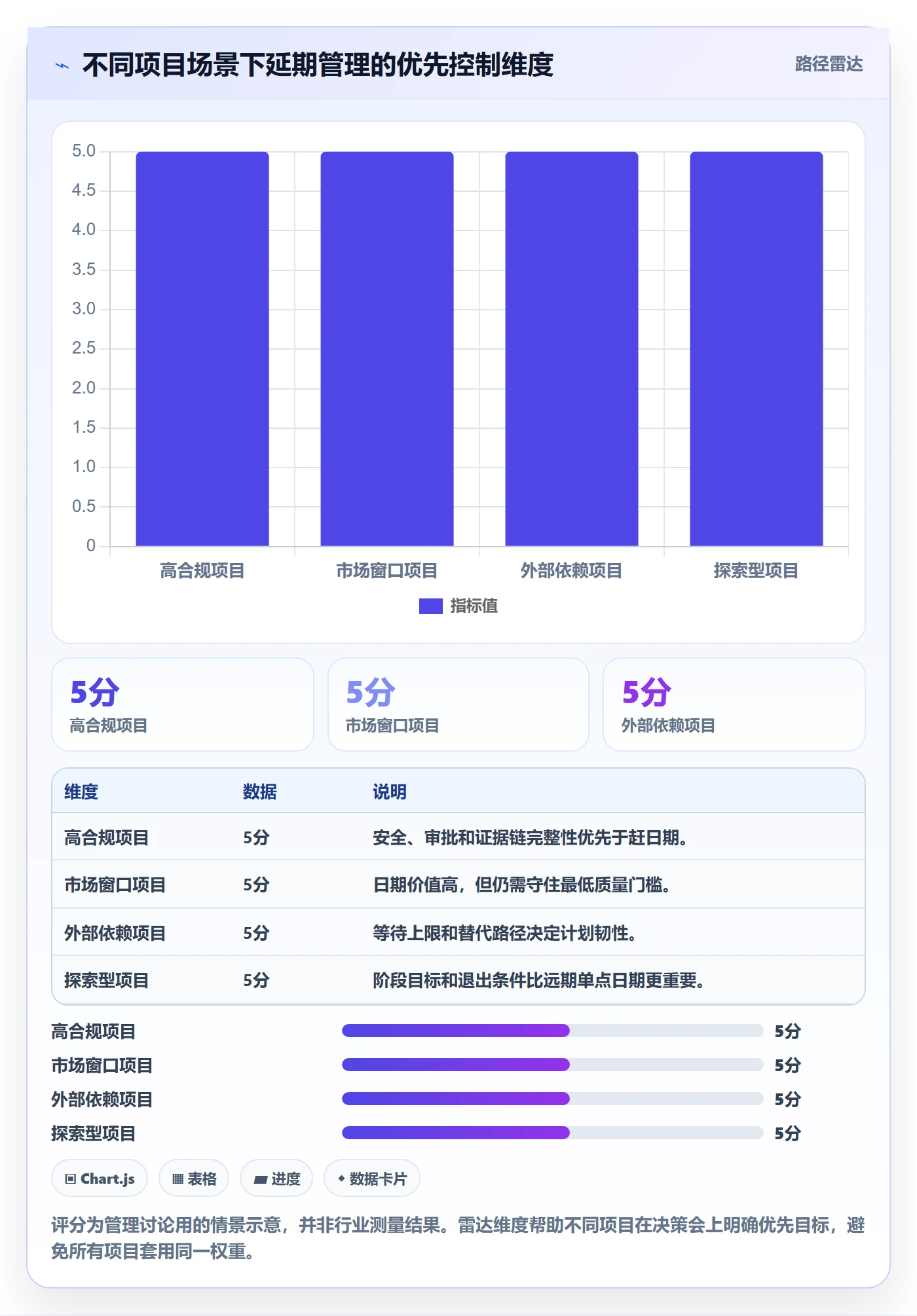 延期管理延期全流程：管理层风险控制与一文讲清