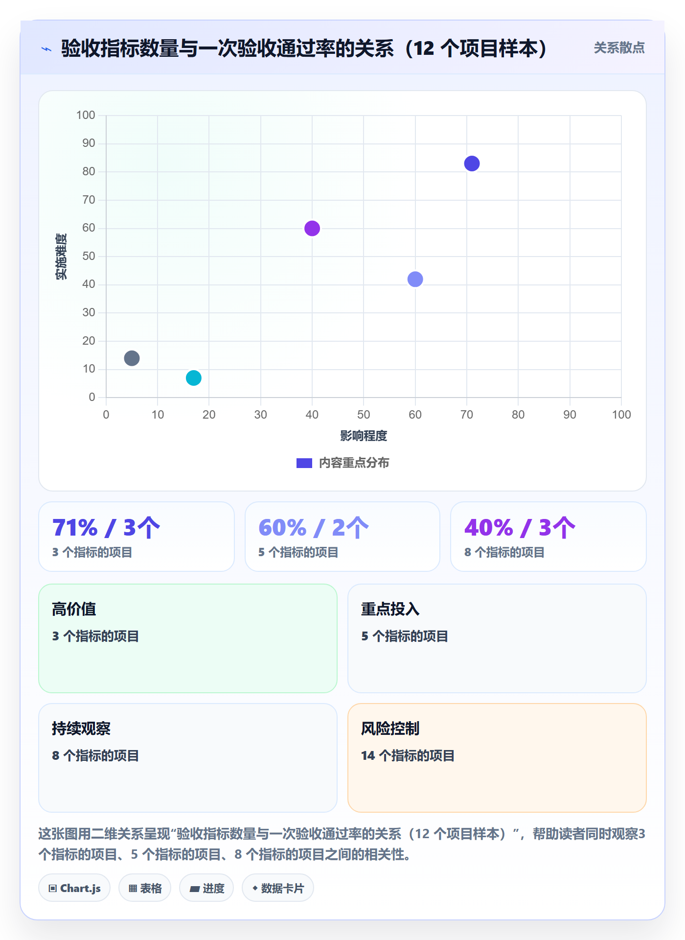 验收标准怎么做?跨部门团队数据分析:项目目标从0到1