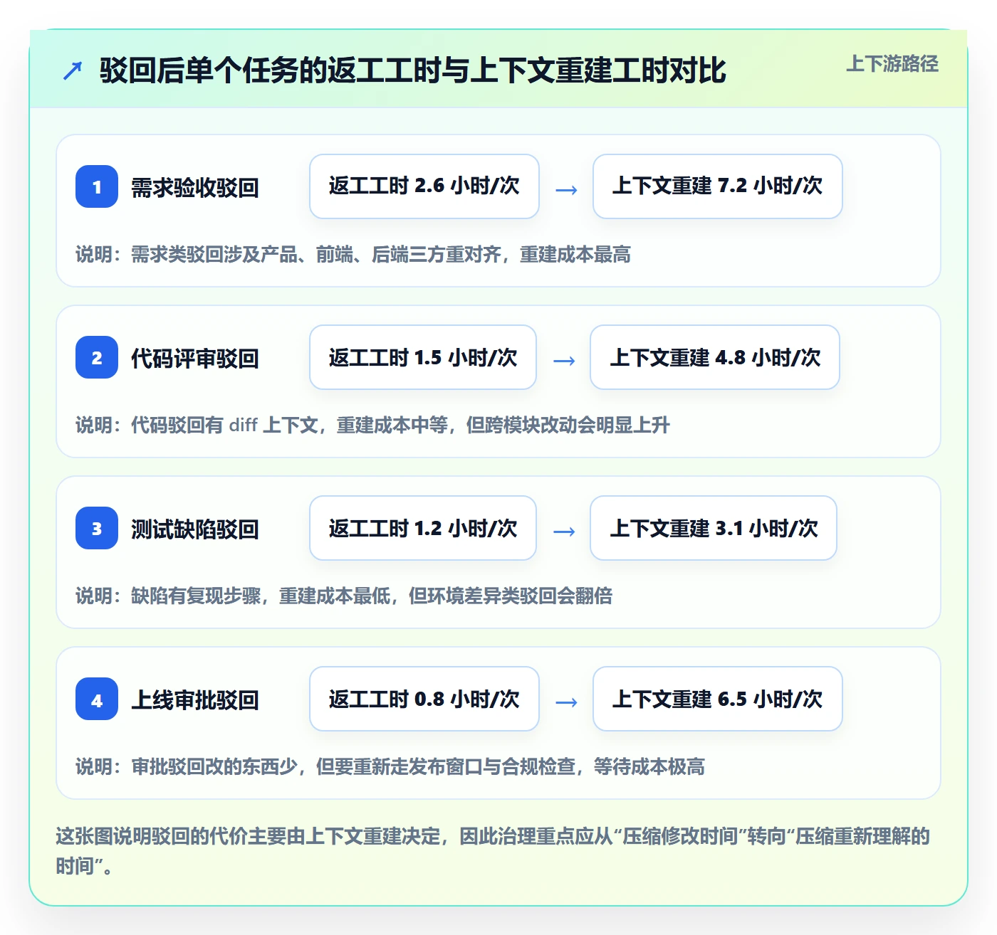 驳回管理方法大全：研发团队任务验收协同管理落地清单