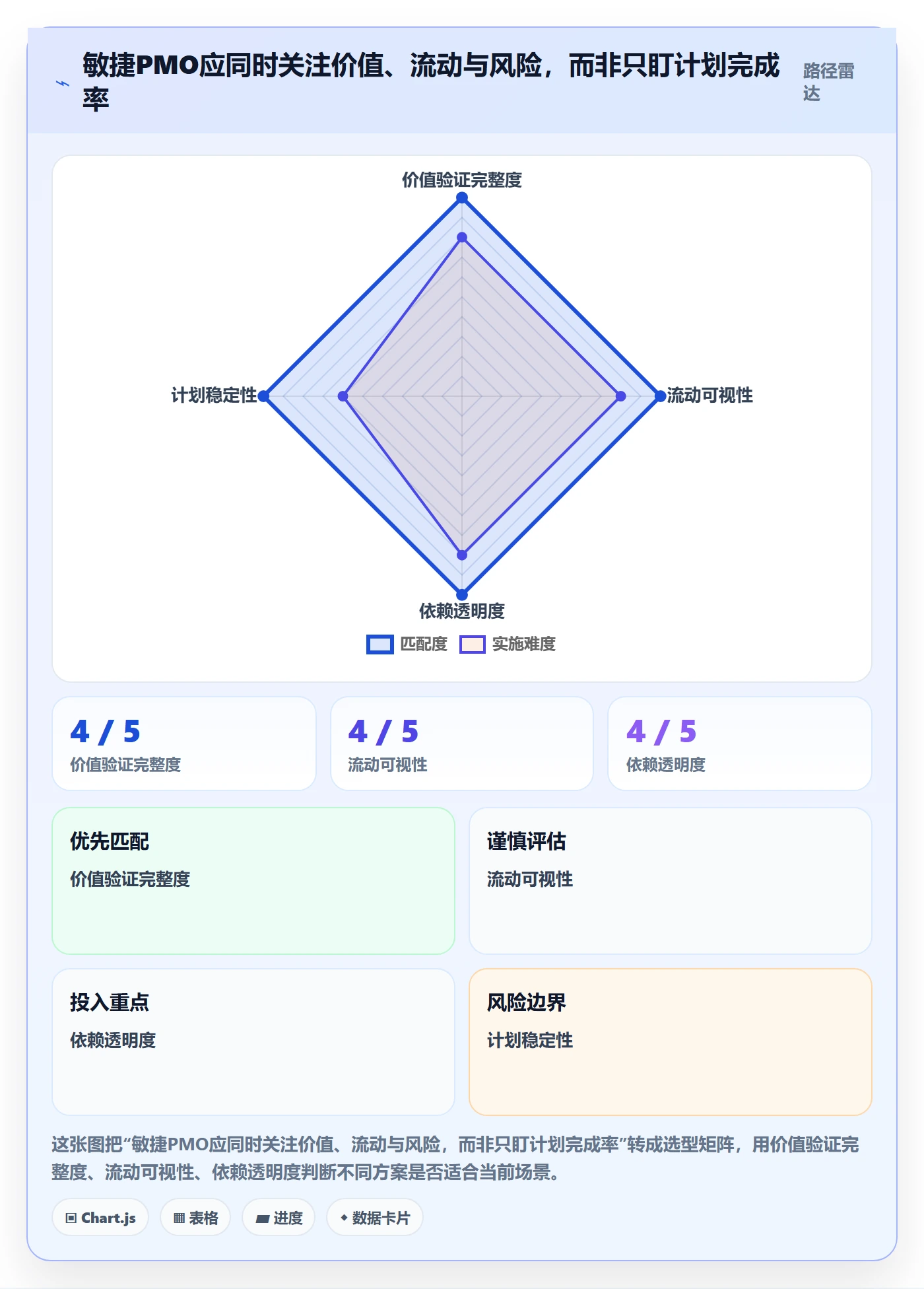 敏捷管理指南：PMO如何做好敏捷项目，实操方法全流程