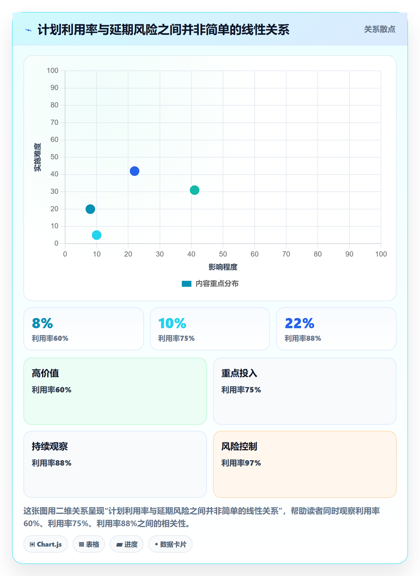 可用工时怎么做?跨部门团队制度设计:人力资源计划从0到1