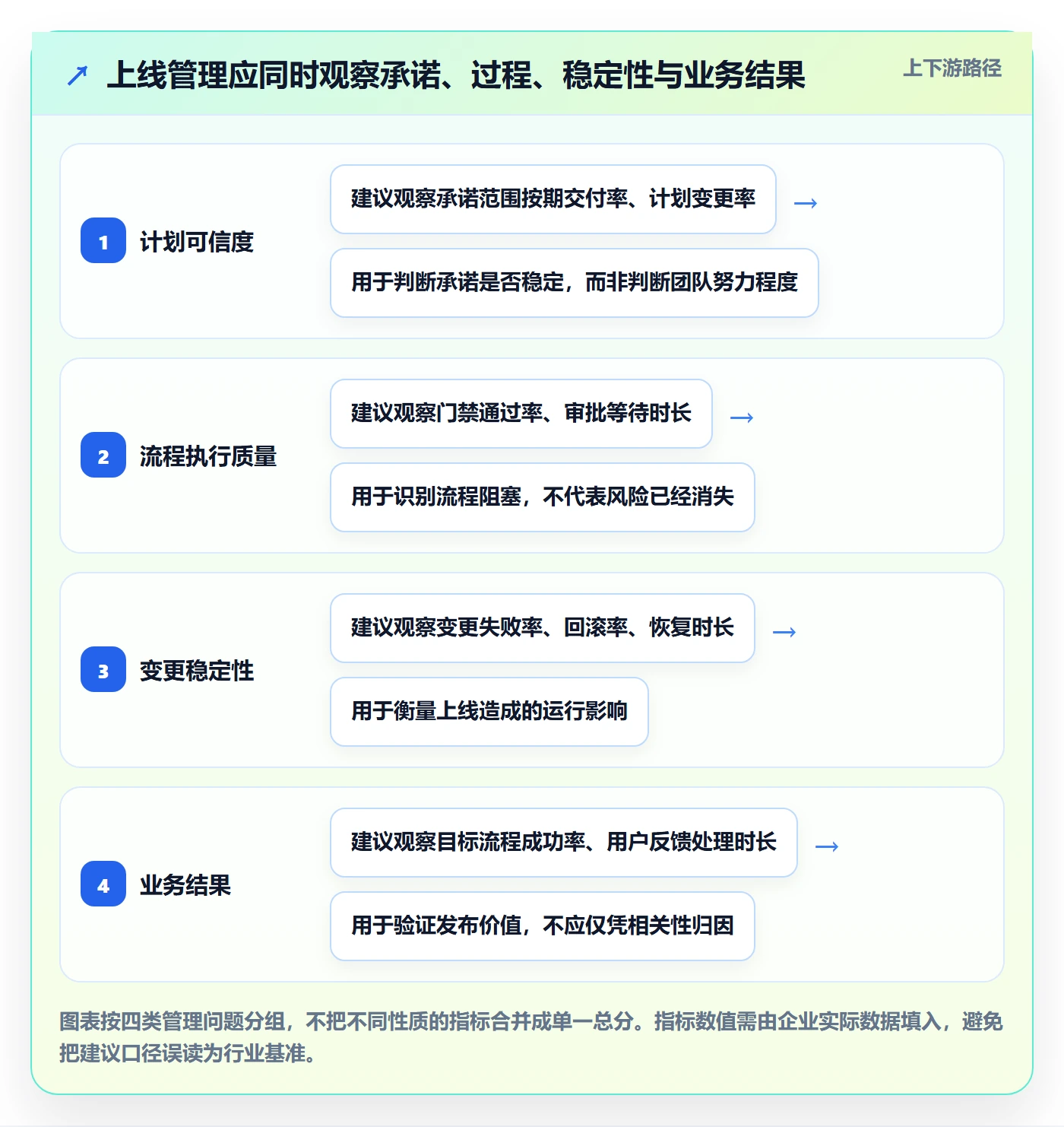 上线计划流程与规范：企业管理者发布管理数据分析关键指标