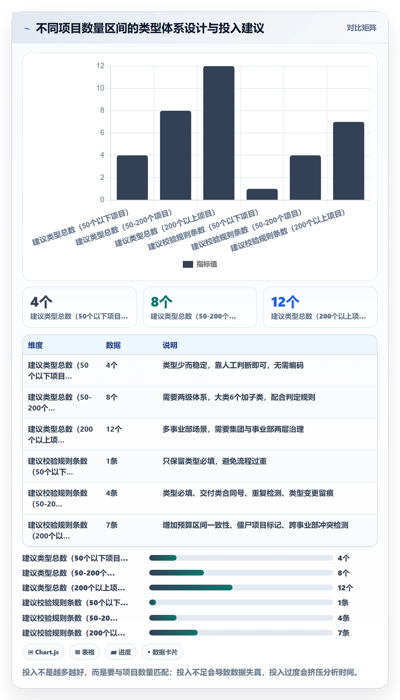 项目类型管理方法大全:PMO项目立项数据分析落地清单