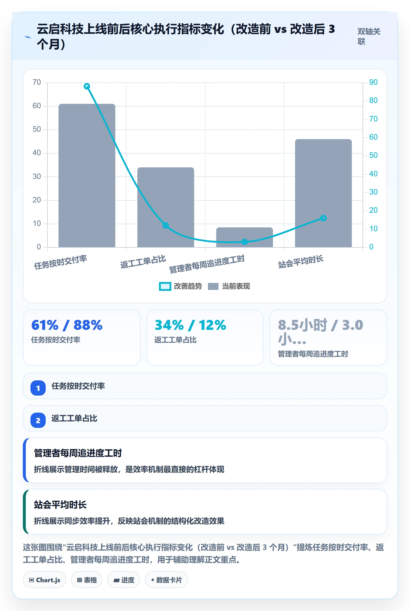 完成实操方法:企业管理者提升任务执行效率的效率提升方法与模板