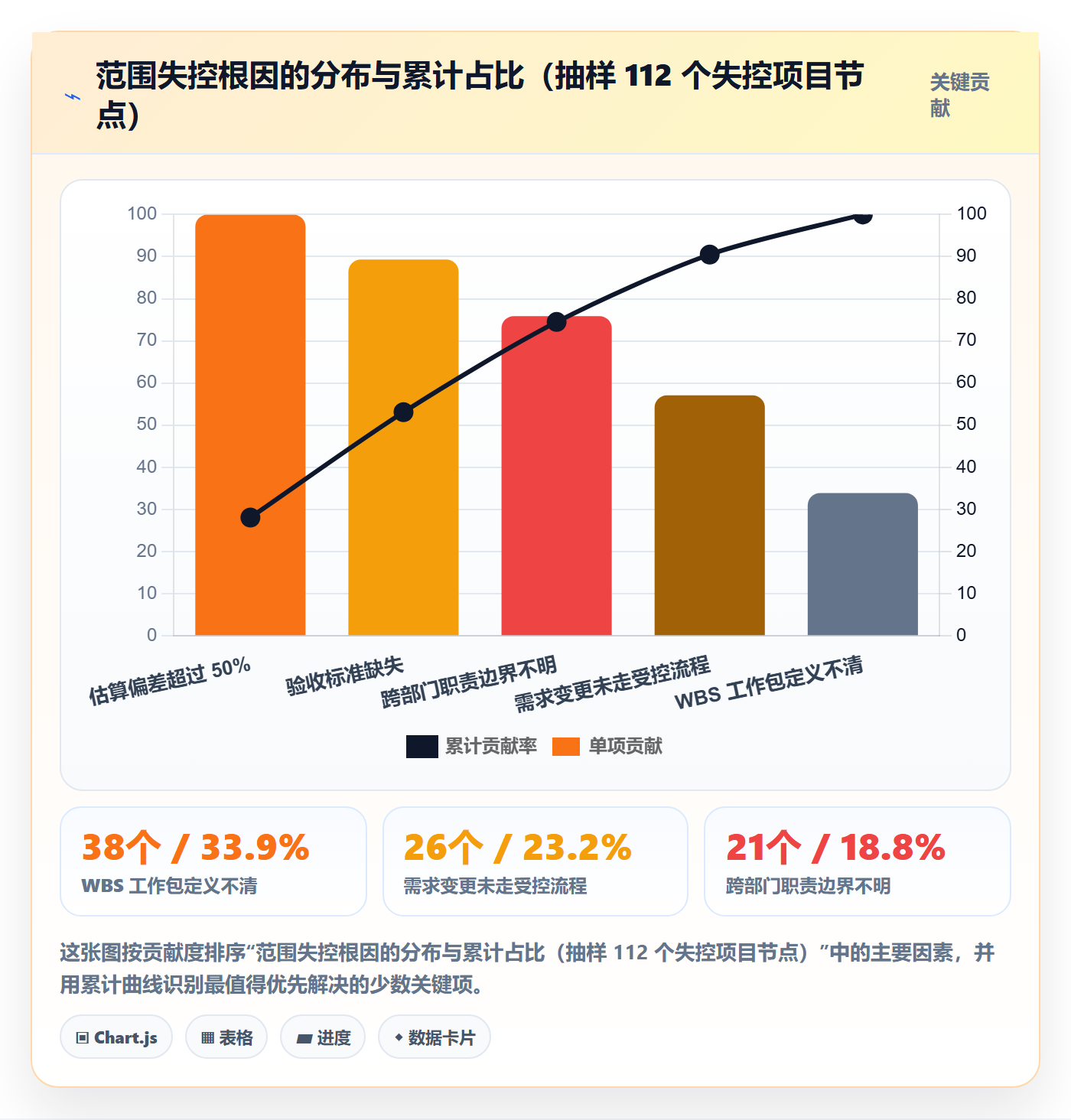 项目范围如何做好WBS？企业管理者制度设计与操作步骤