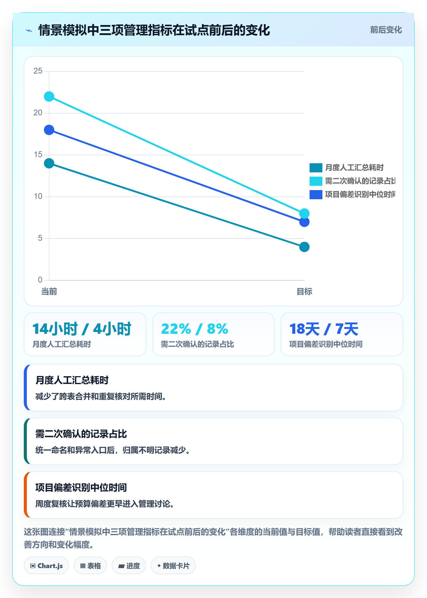 实际工时落地方案：企业管理者开展工时管理的效率提升案例解析