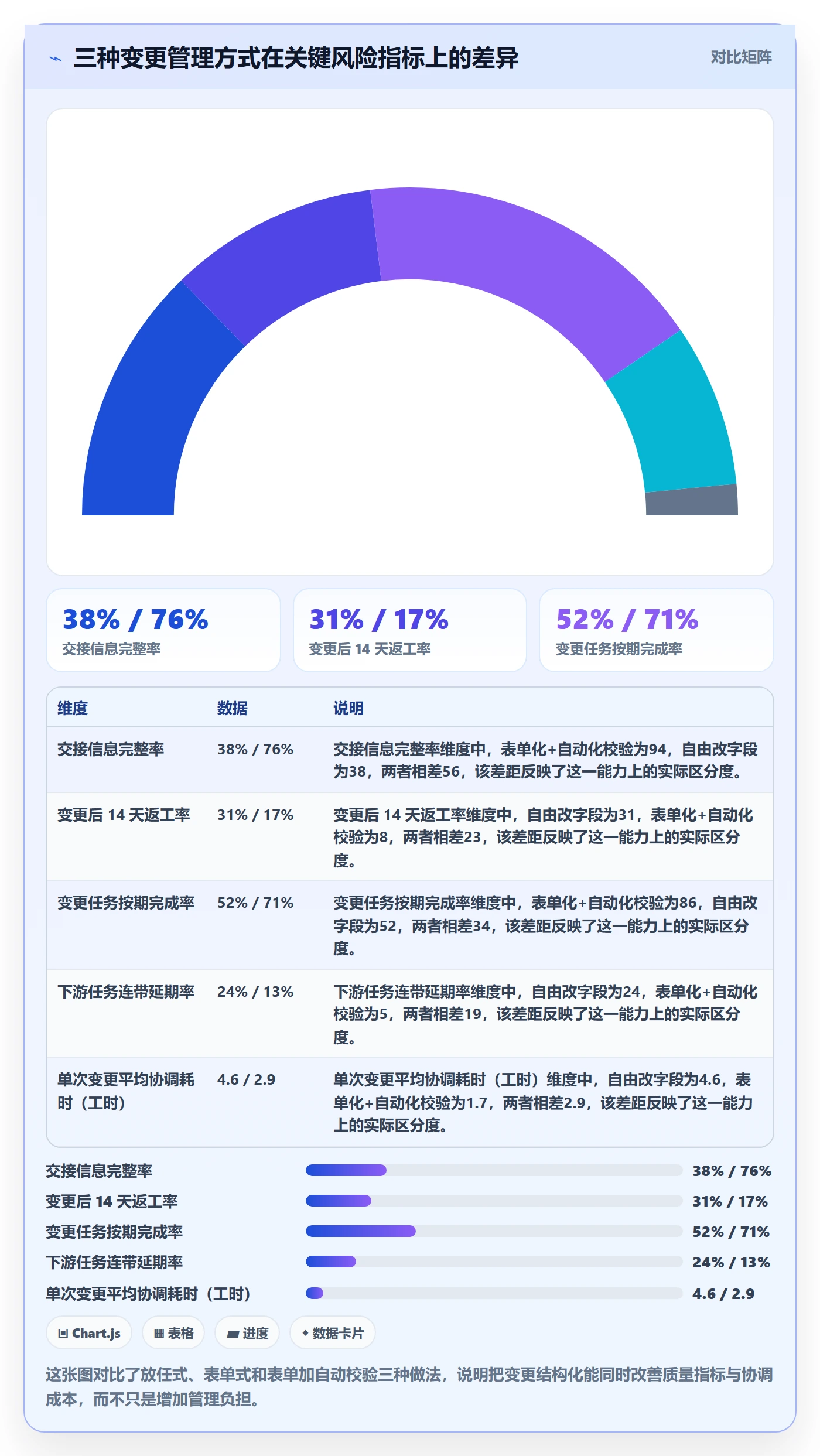 任务分派任务负责人变更全流程：项目负责人数据分析与一文讲清