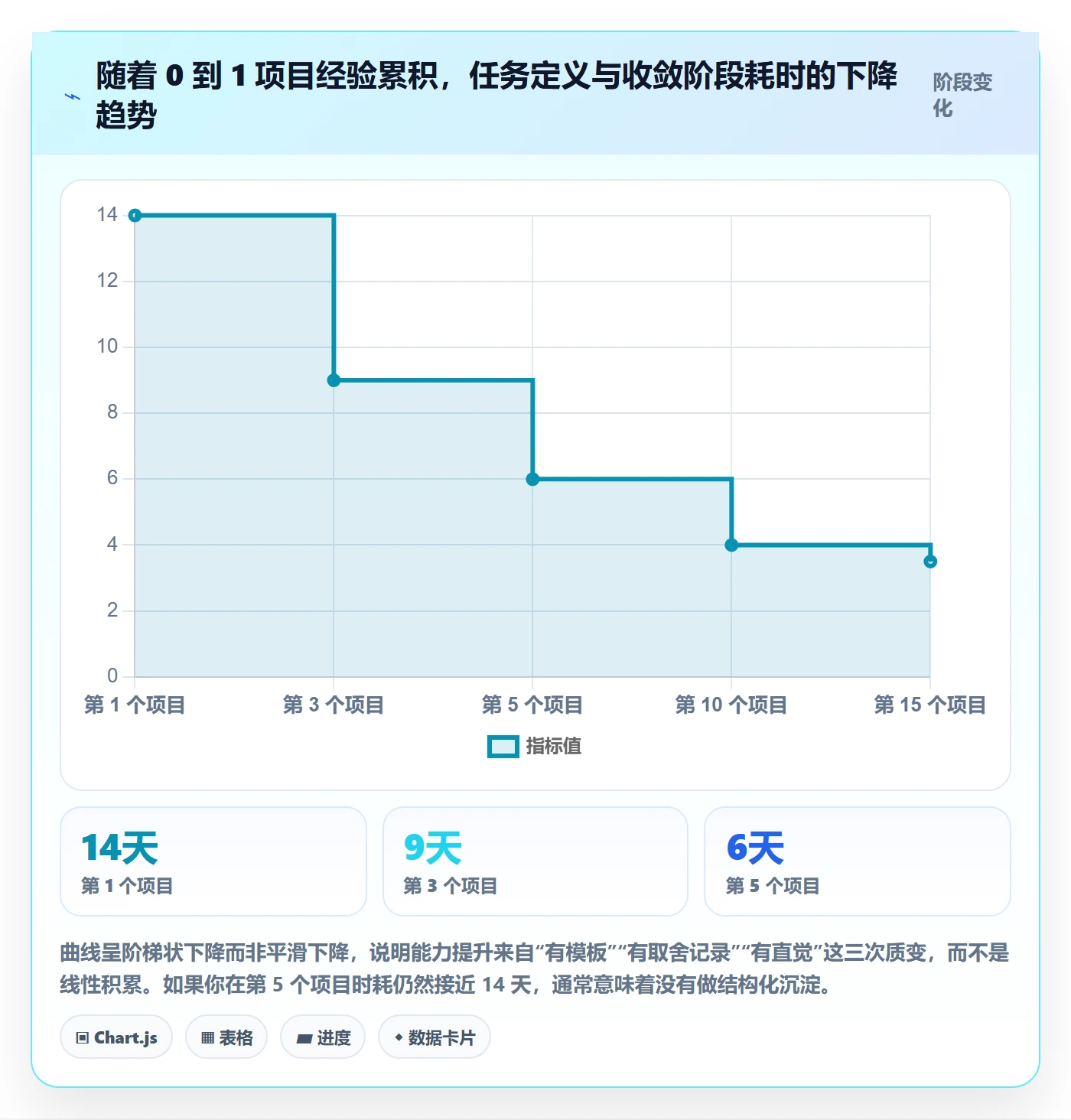 开始怎么做?产品经理最佳实践:任务执行从0到1