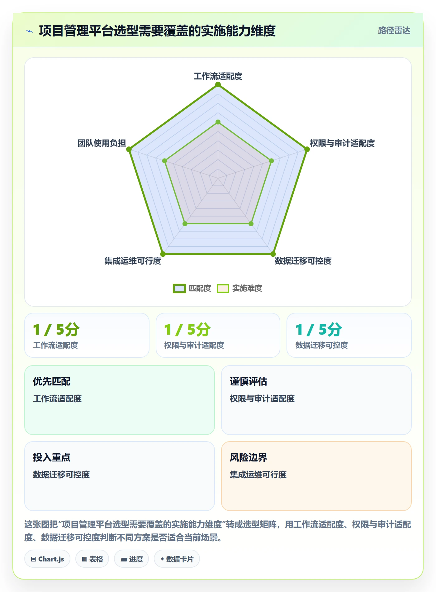 Story落地方案:实施团队开展敏捷项目的流程优化案例解析