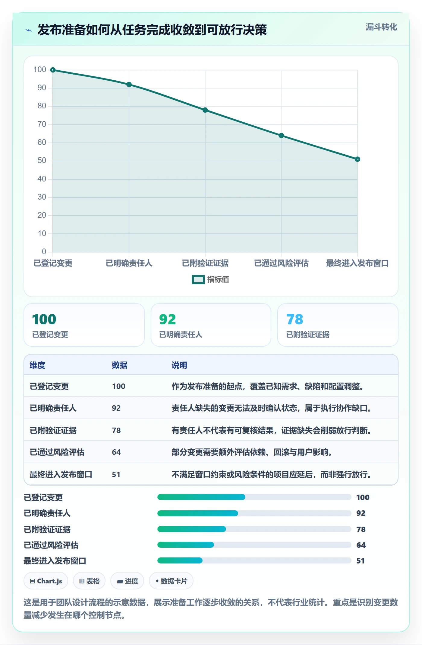 发布管理如何做好发布检查？实施团队入门指南与操作步骤