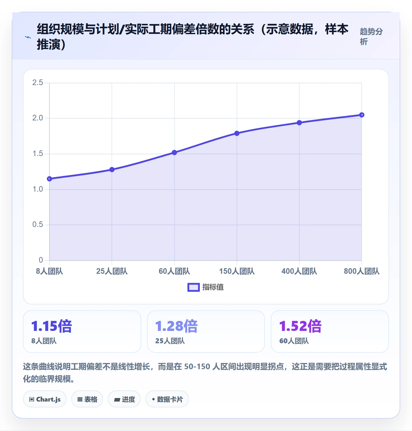 任务属性如何做好实际工期？项目成员协同管理与操作步骤