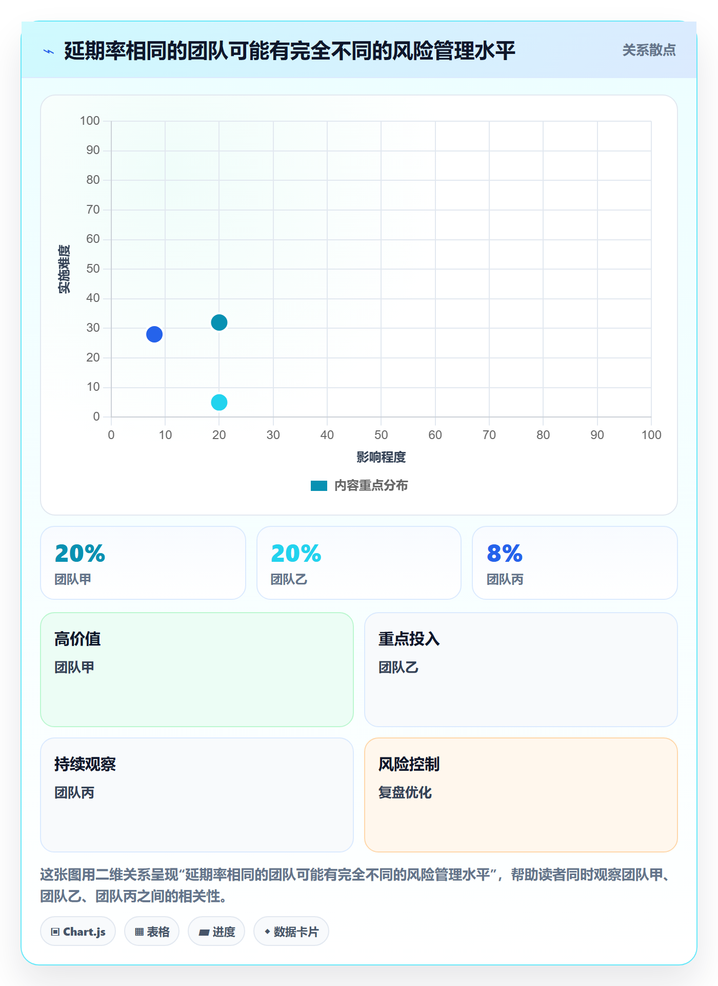 延期申请流程与规范：产品经理延期管理协同管理关键指标