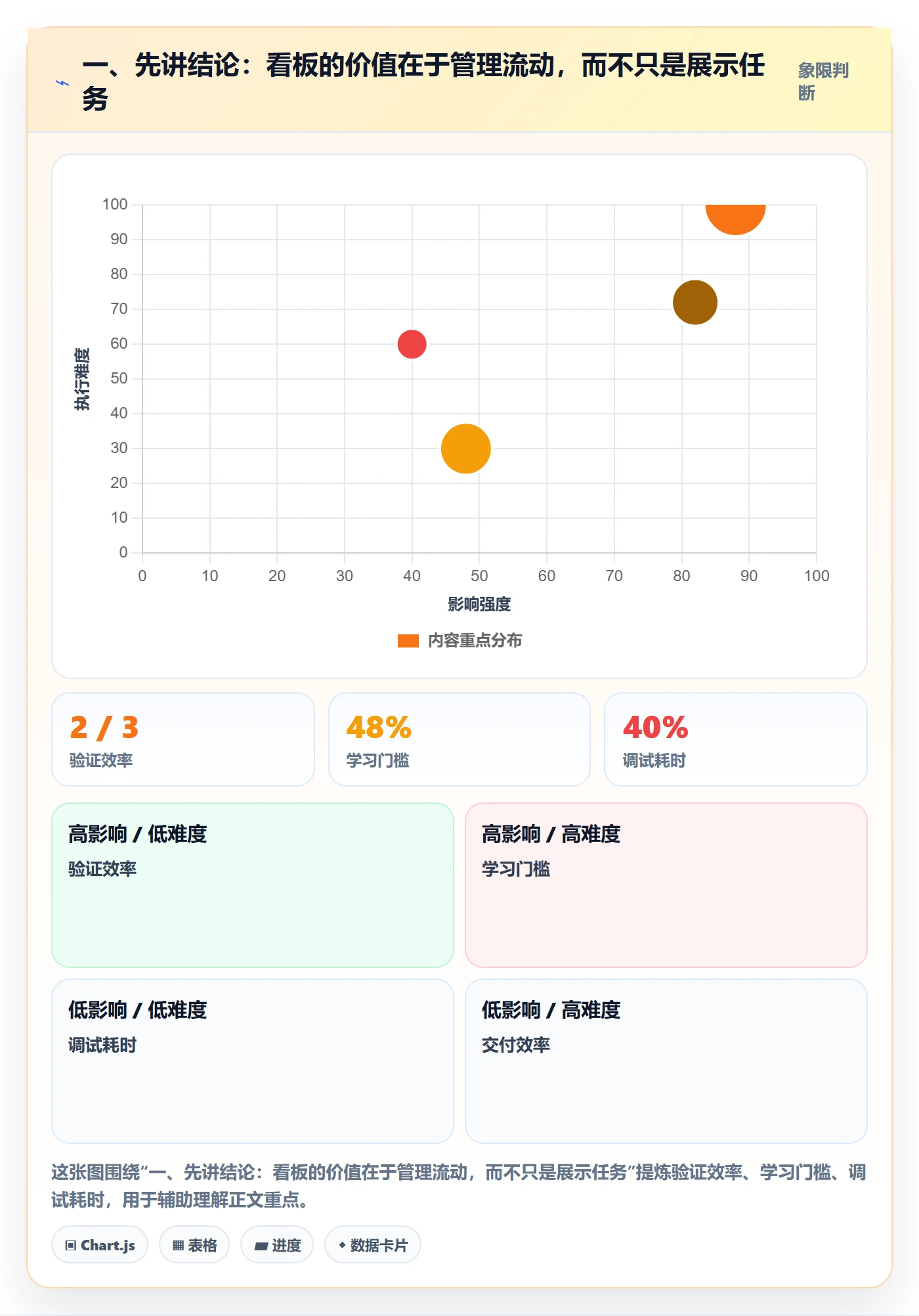 Kanban流程与规范：研发团队看板最佳实践关键指标