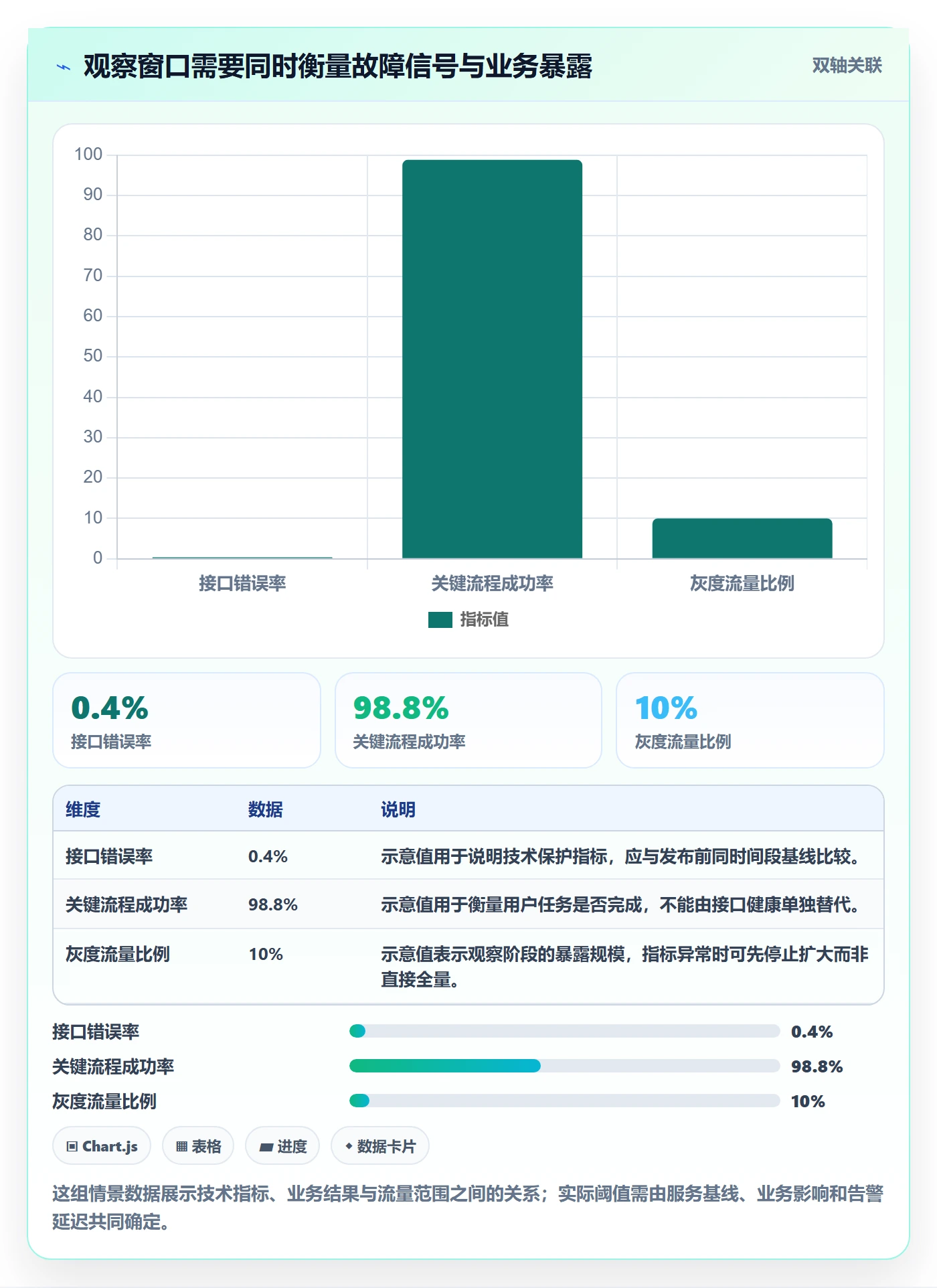 上线计划怎么做?项目经理实操方法:发布管理从0到1
