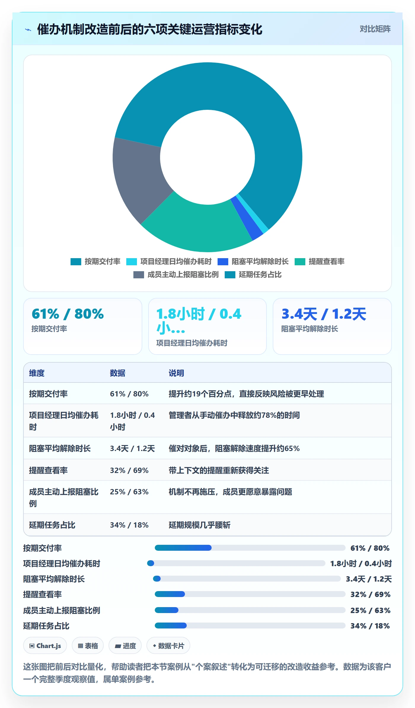催办最佳实践:企业管理者任务提醒风险控制,常见问题