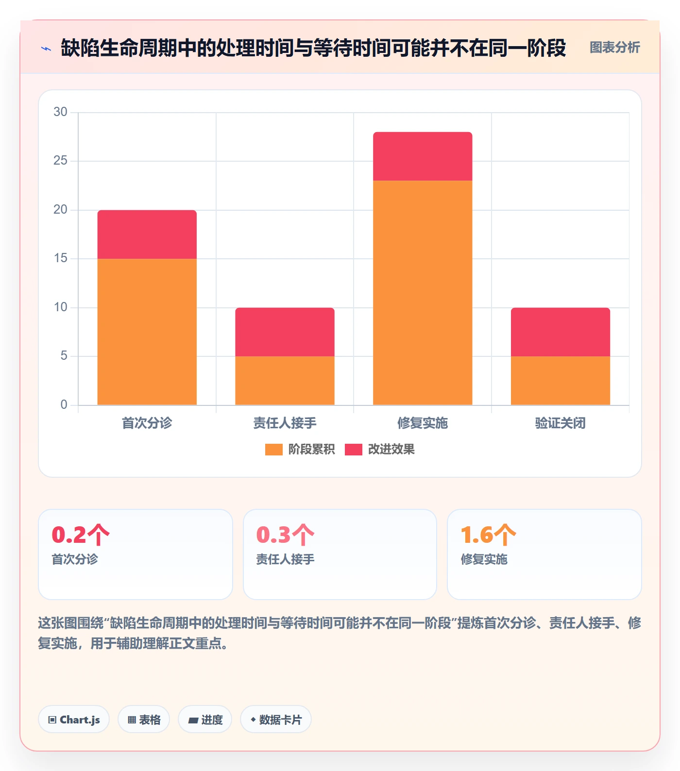 Bug管理方法大全：项目成员Bug / 缺陷流程优化落地清单