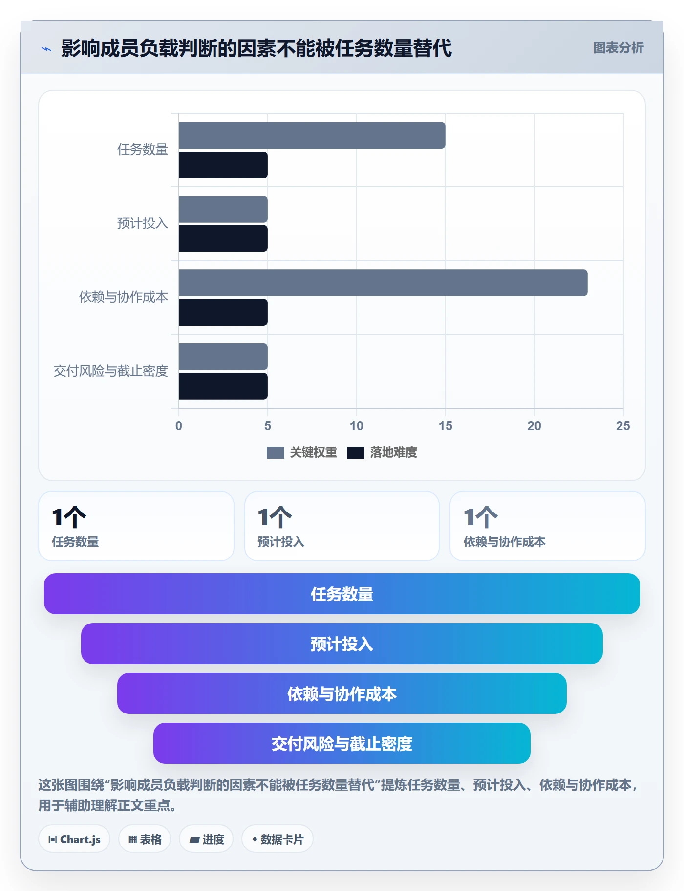 筛选管理方法大全:项目成员列表视图协同管理落地清单