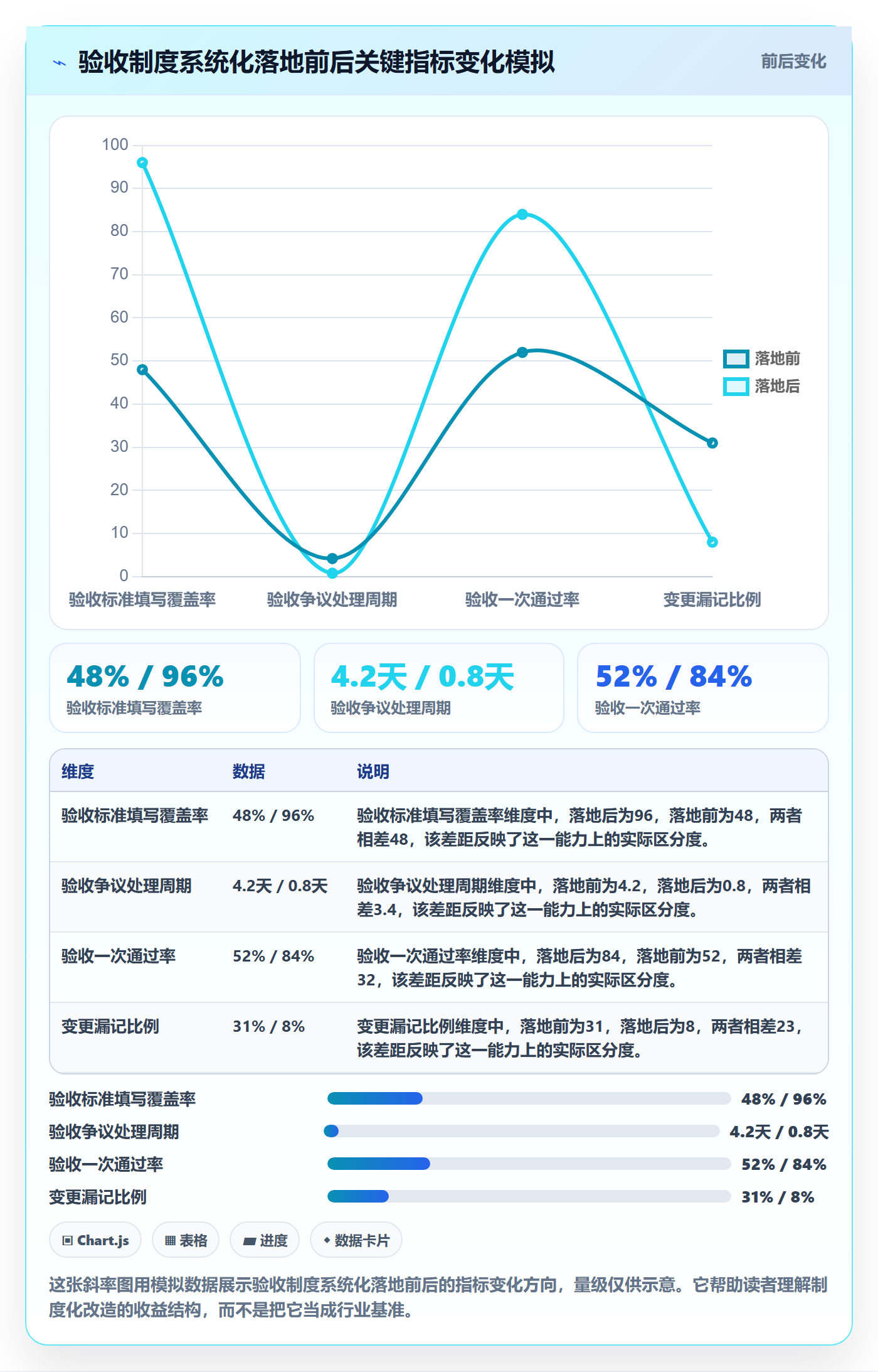 验收记录管理指南:项目经理如何做好任务验收,制度设计全流程