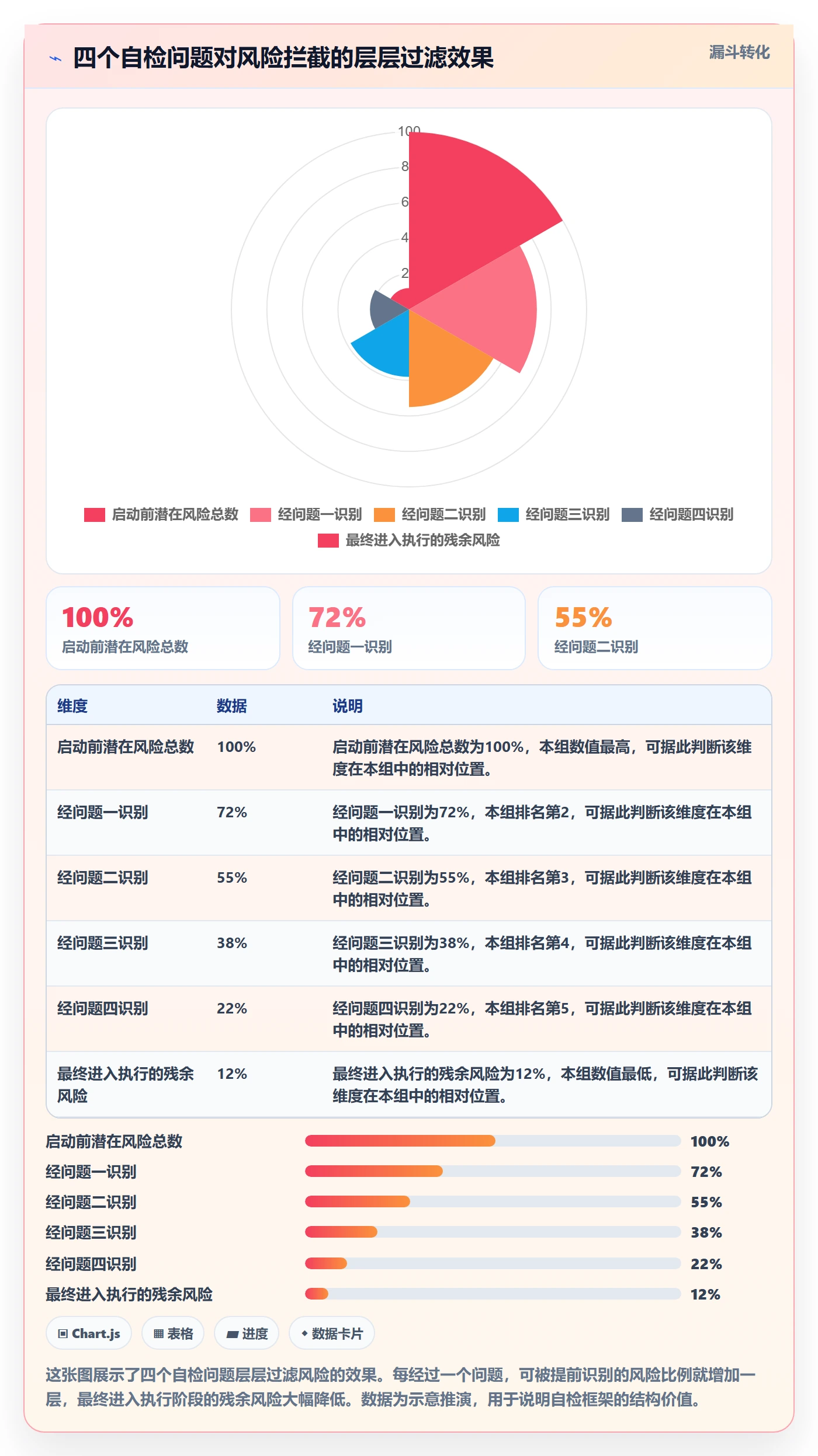 开始怎么做?管理层风险控制:任务执行从0到1