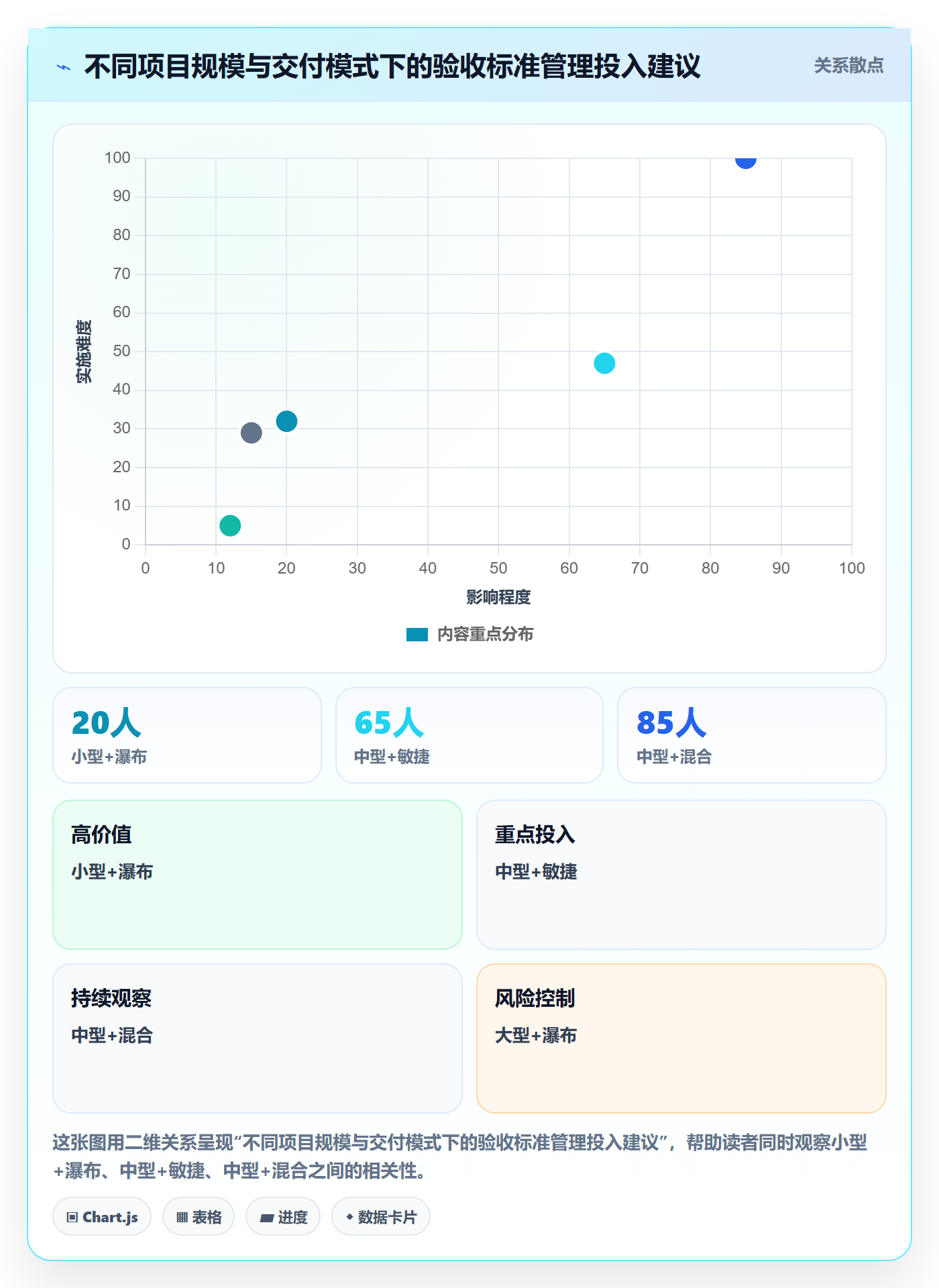 任务验收验收标准教程：项目负责人风险控制，避坑指南