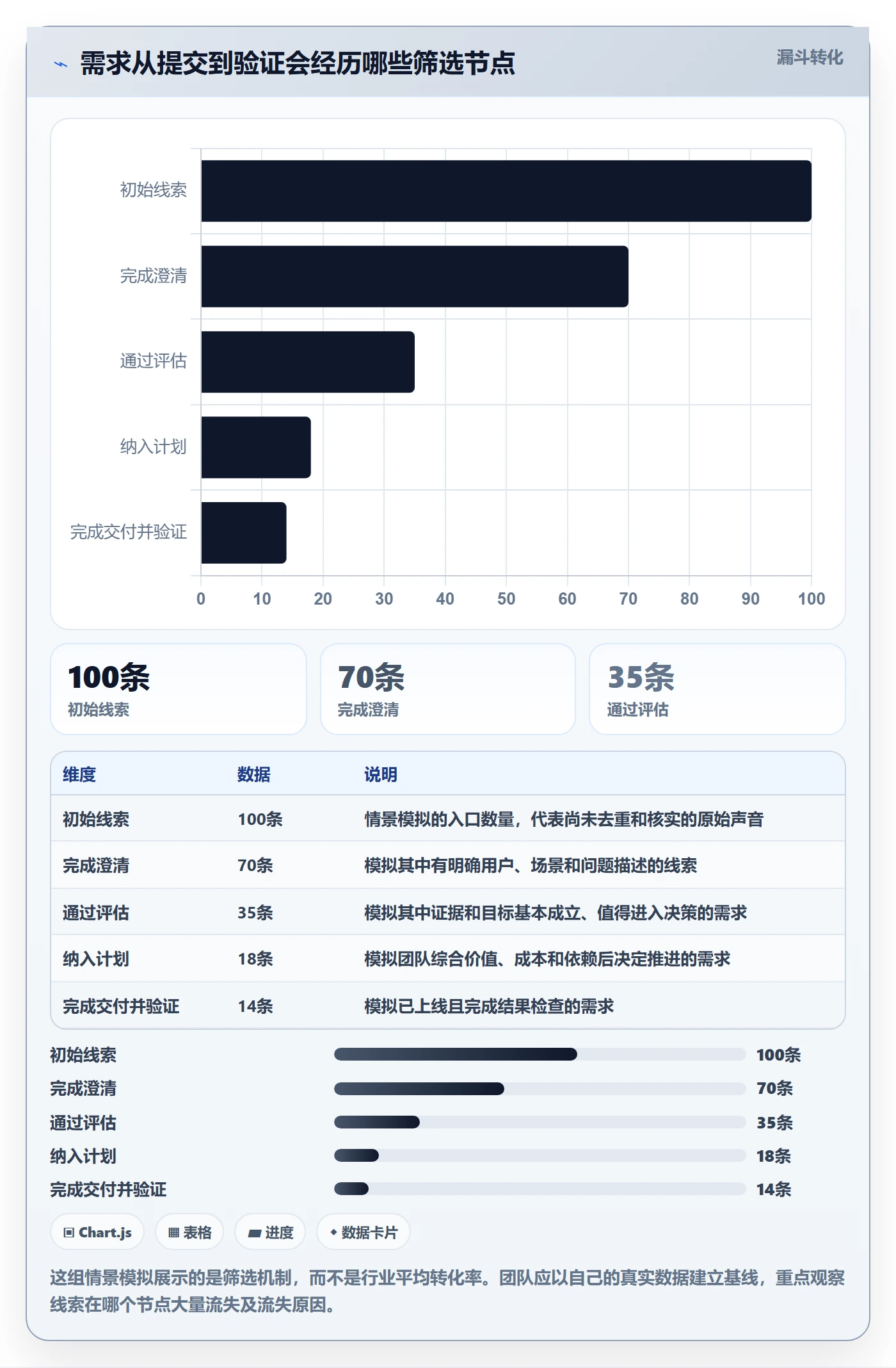 需求收集最佳实践：项目成员需求管理最佳实践，常见问题