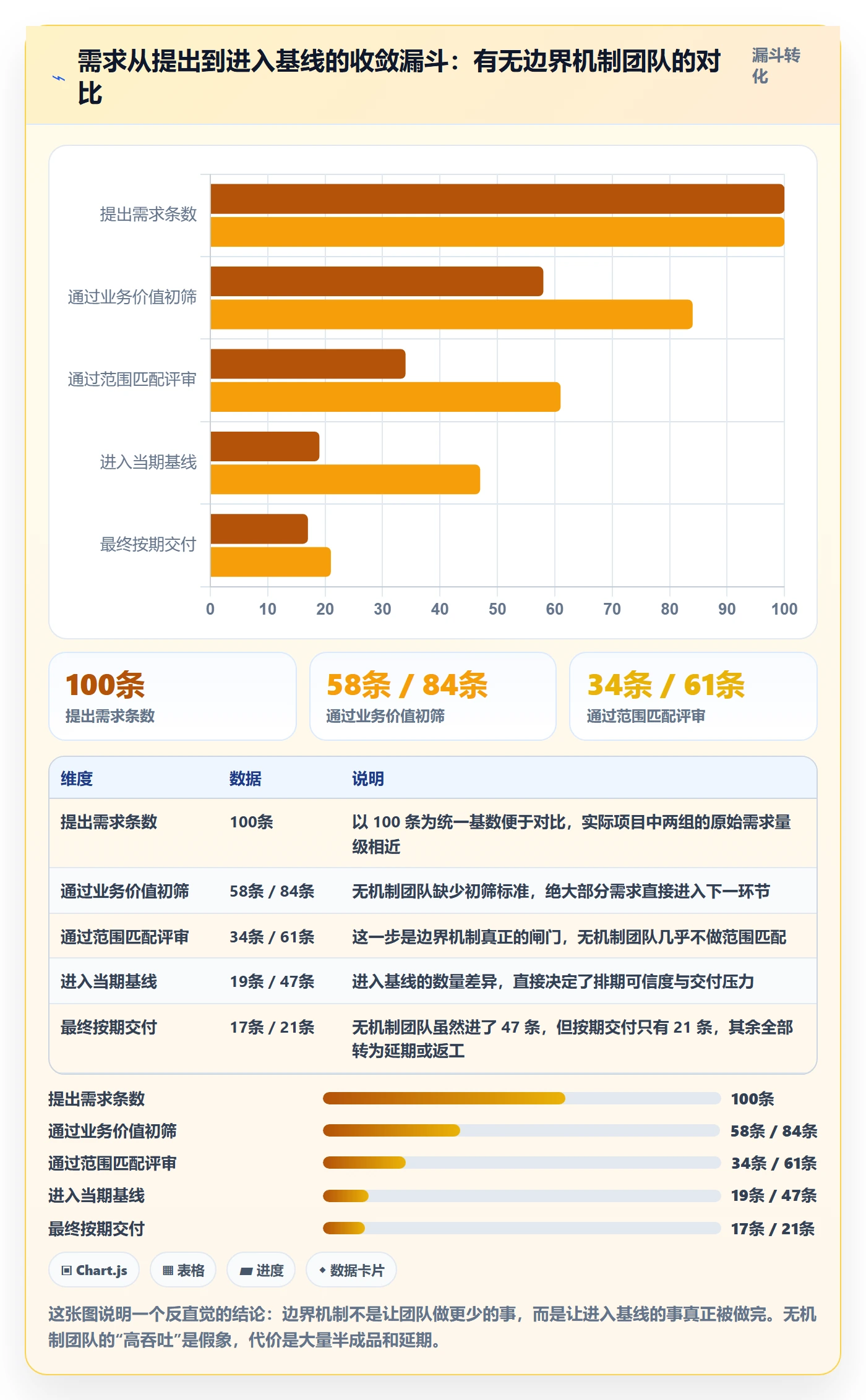 范围边界落地方案:企业管理者开展项目范围的最佳实践案例解析