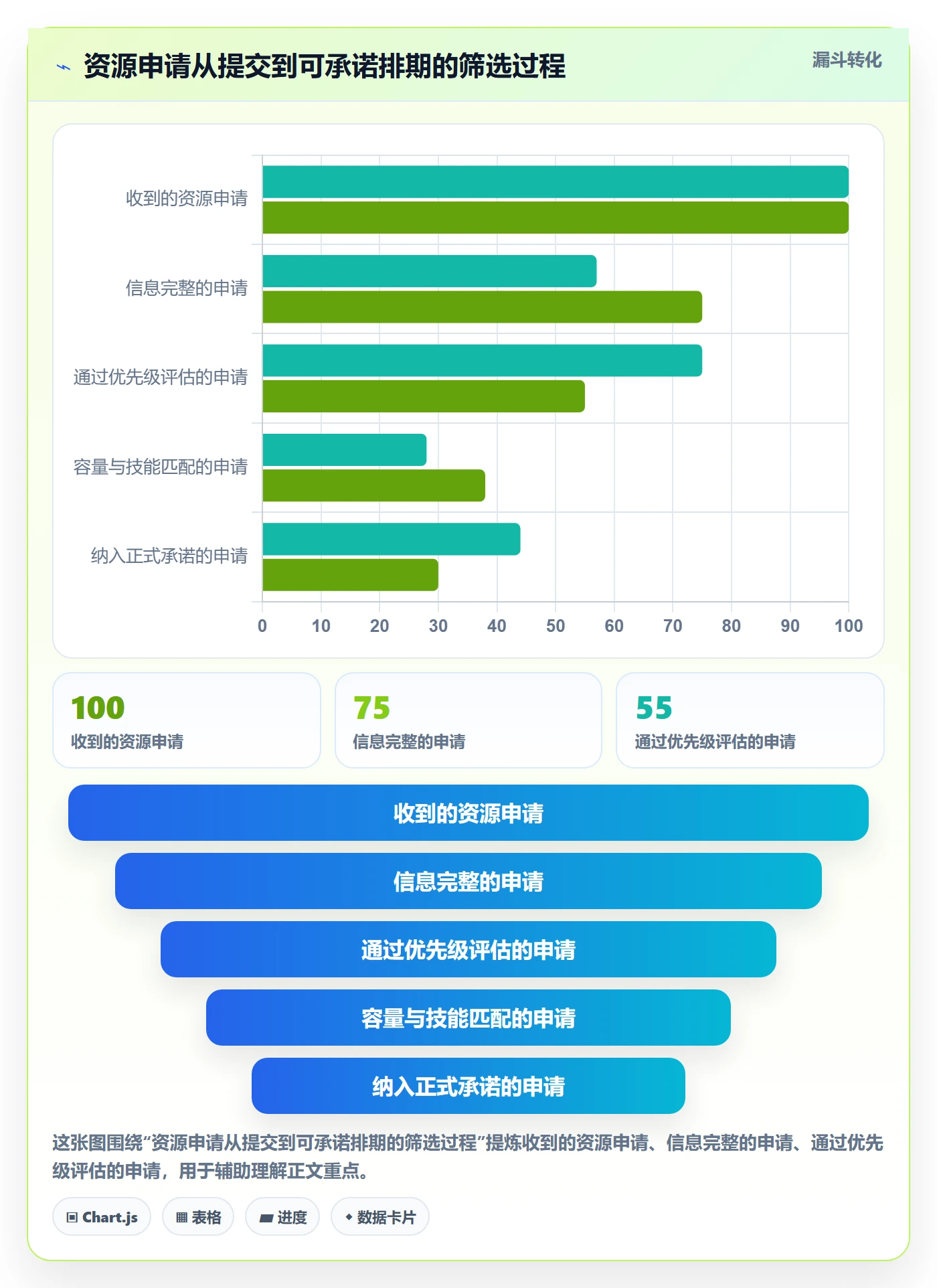资源管理资源分配全流程：PMO效率提升与一文讲清