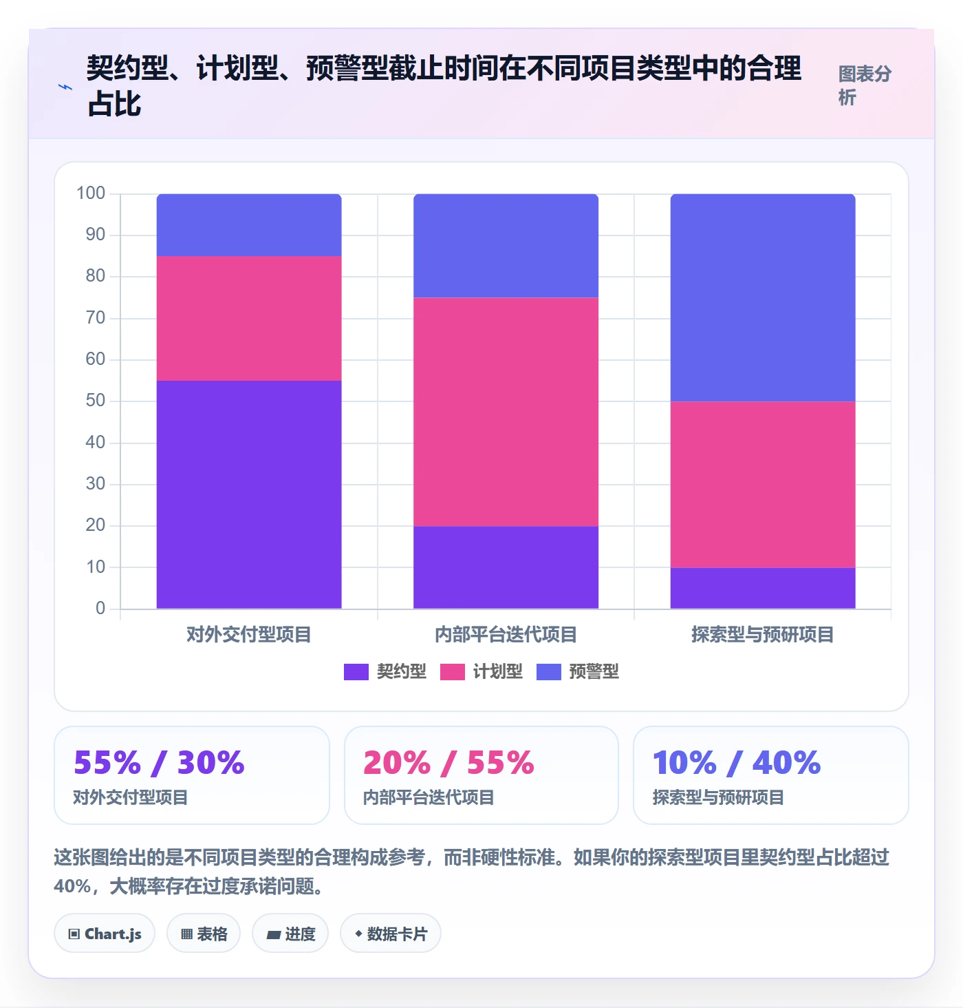 截止时间实操方法:项目经理提升任务属性效率的流程优化方法与模板