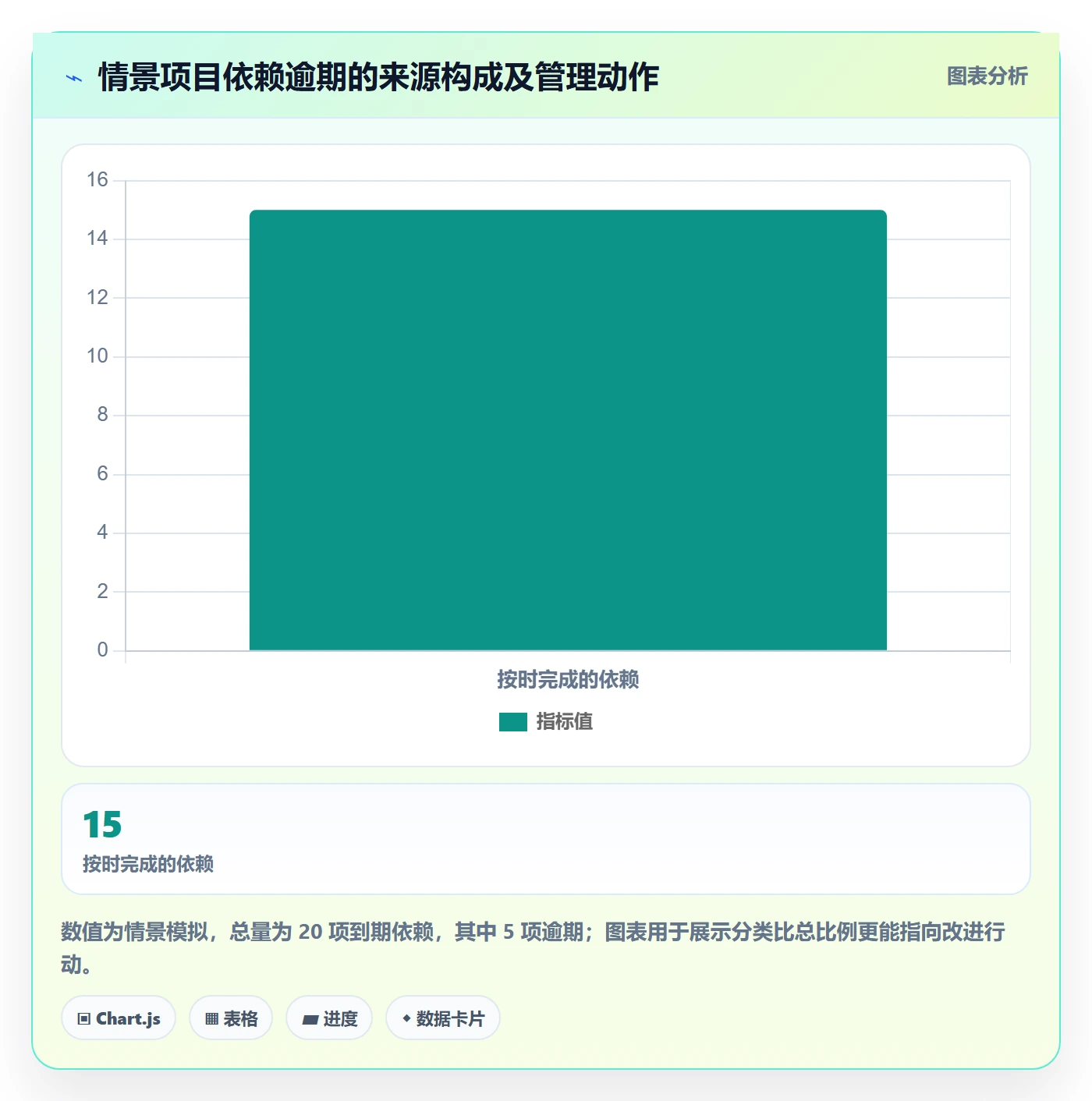 进度日志流程与规范：实施团队进度跟踪协同管理关键指标