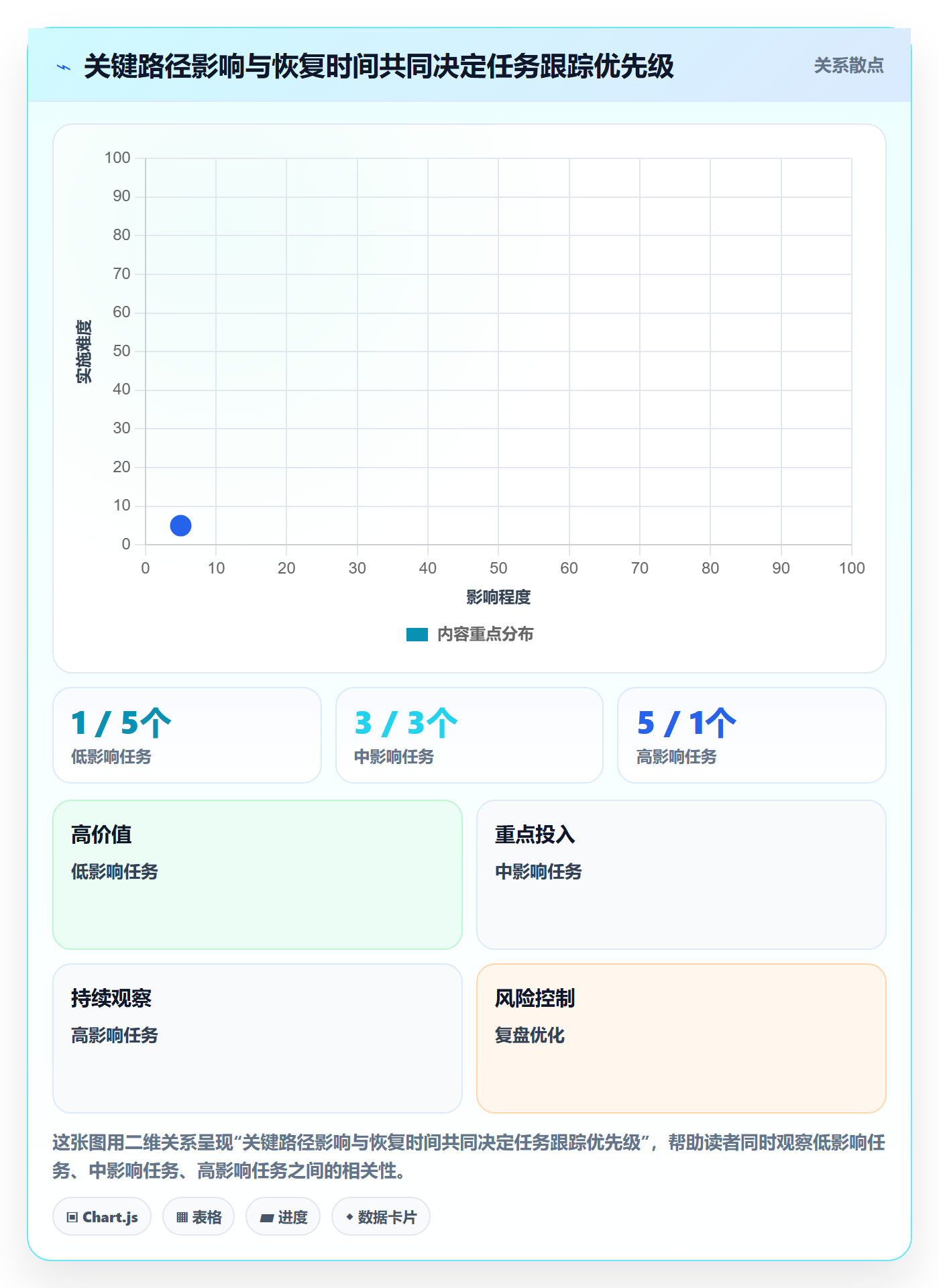 动态落地方案：项目成员开展进度跟踪的入门指南案例解析