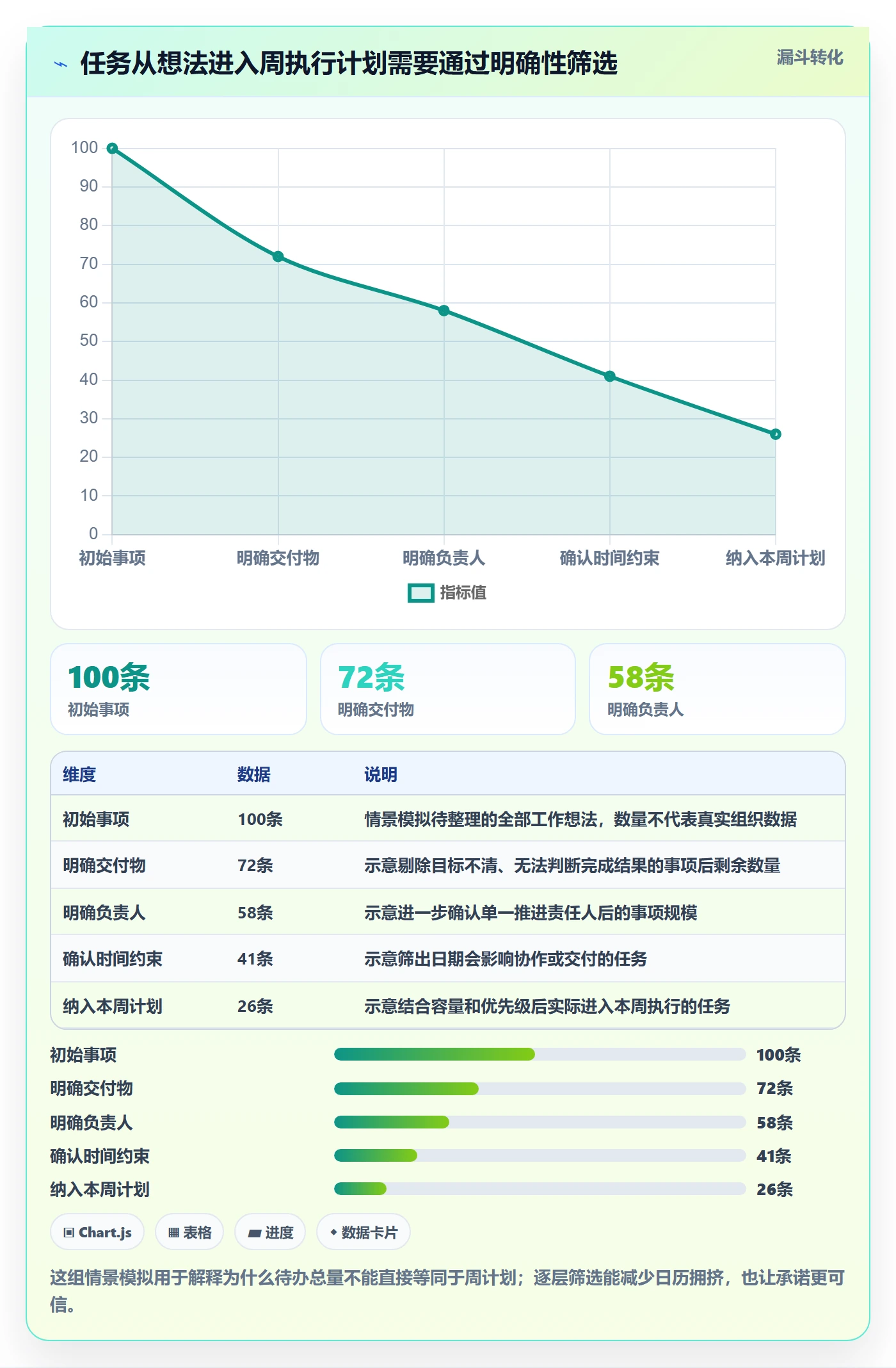 日历视图周视图全流程:实施团队协同管理与一文讲清