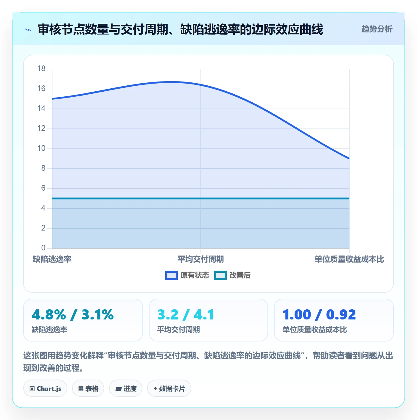 审核管理方法大全:研发团队任务验收数据分析落地清单