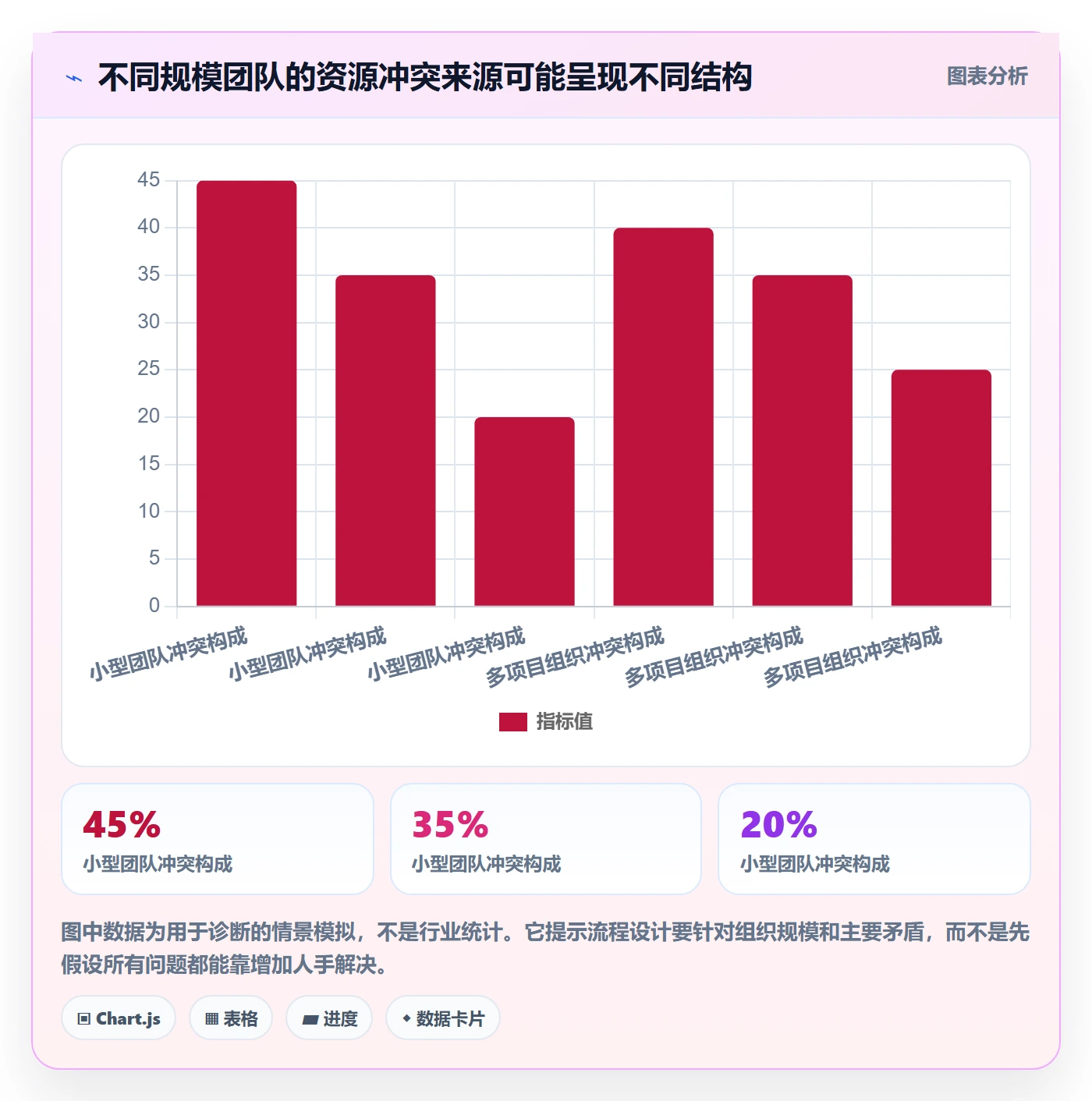 资源冲突实操方法：项目负责人提升人力资源计划效率的流程优化方法与模板