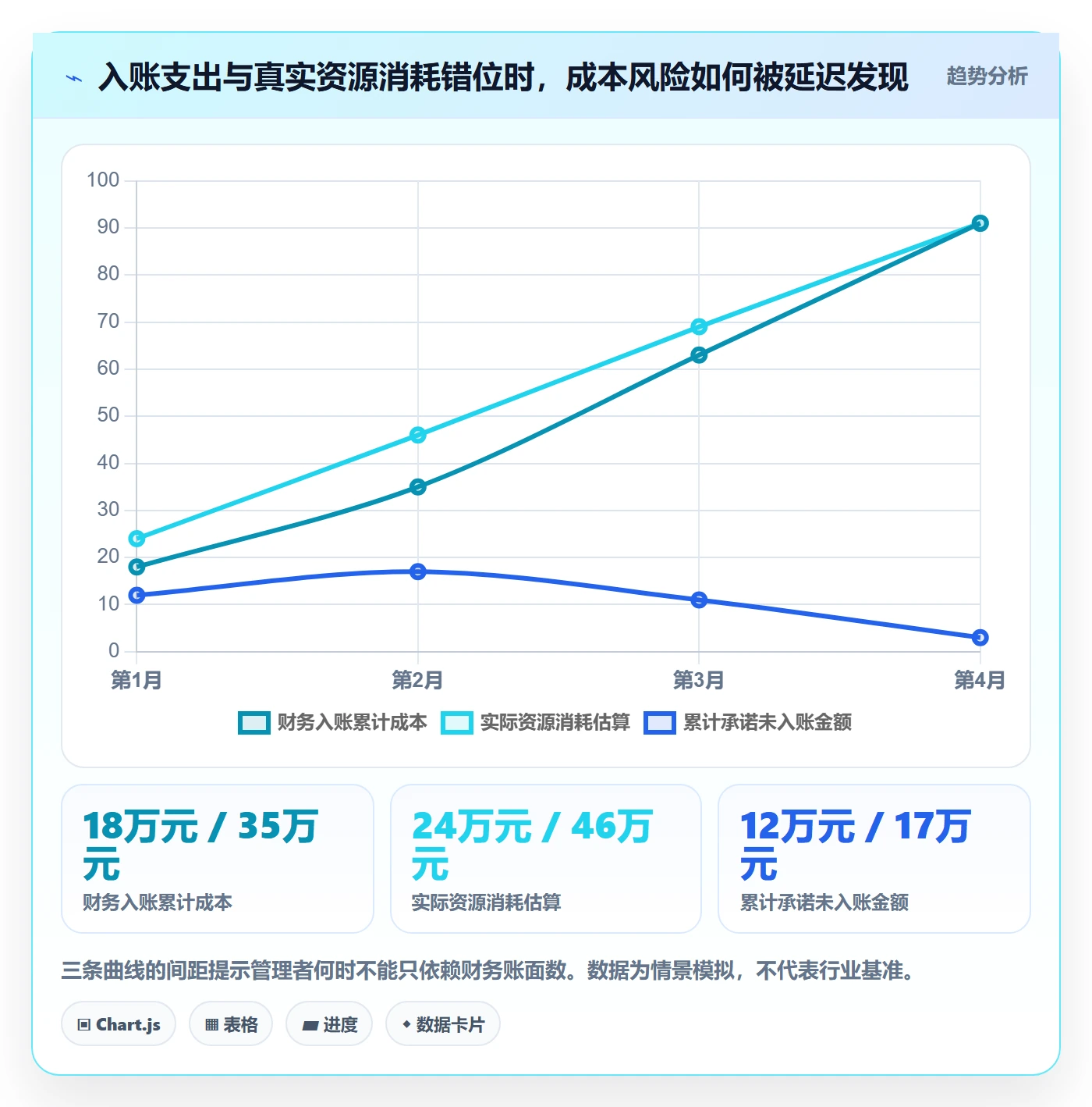 成本管理如何做好项目成本?实施团队制度设计与操作步骤