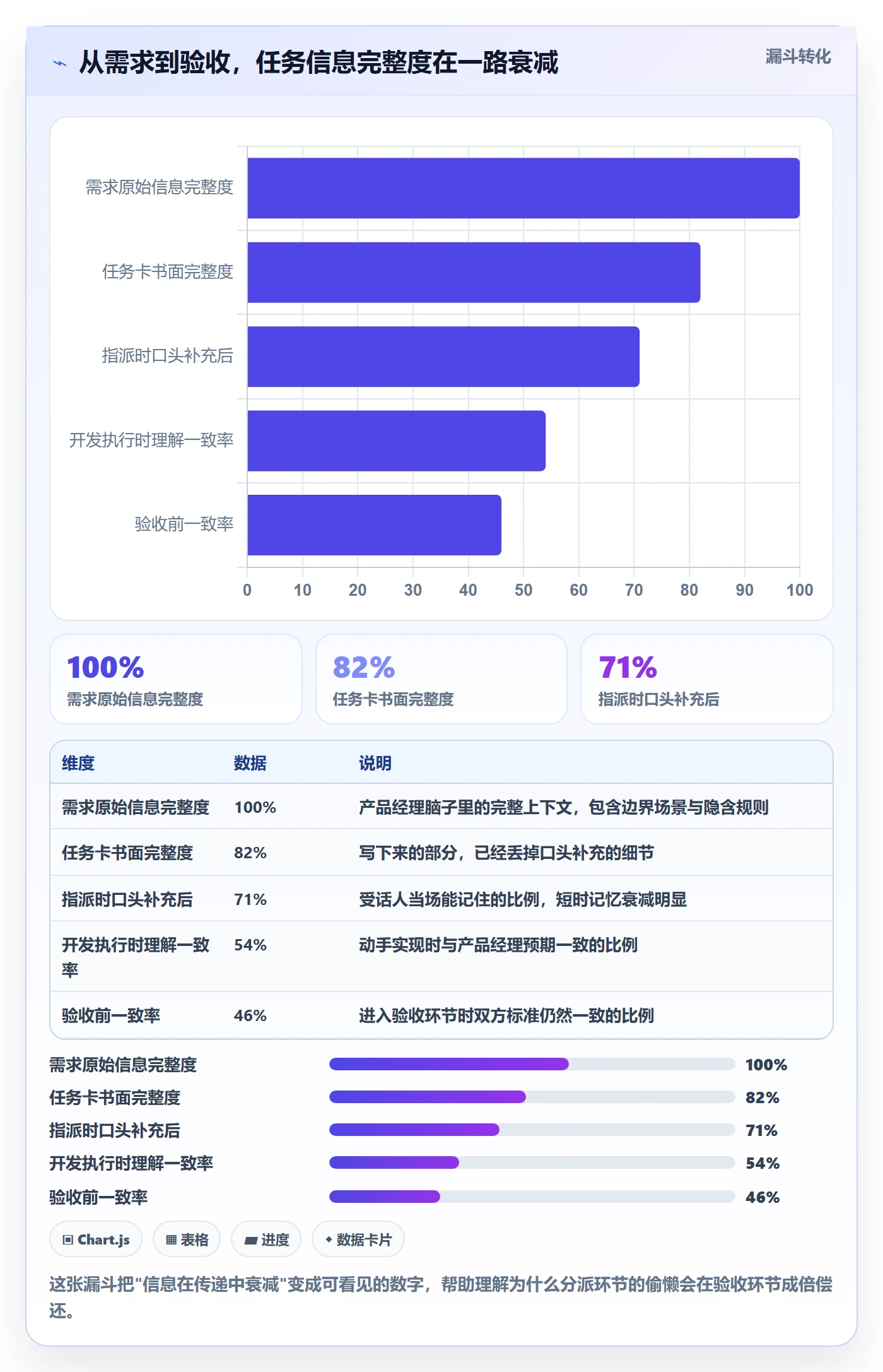 任务分派指派教程：产品经理落地方案，避坑指南