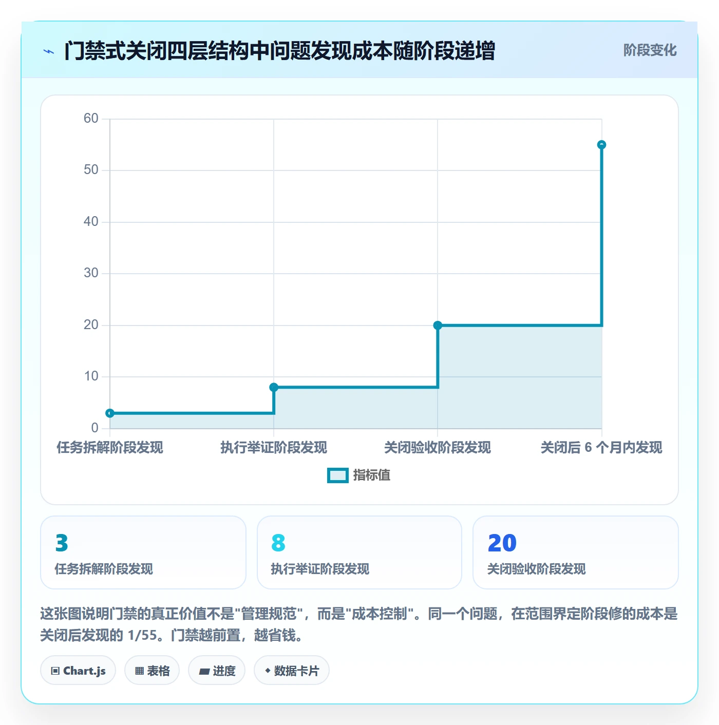 关闭最佳实践:实施团队任务执行落地方案,常见问题