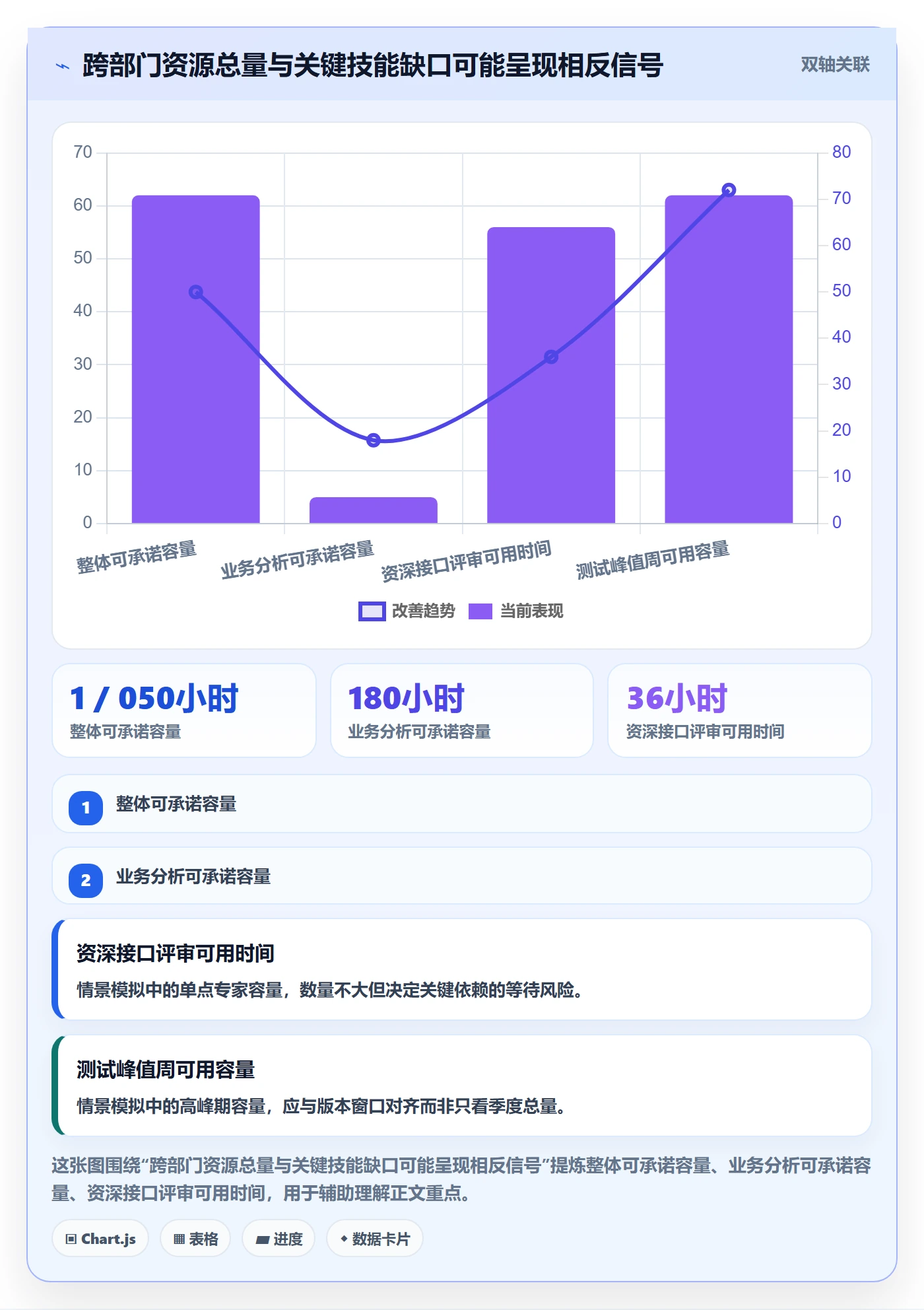 人力资源计划如何做好可用工时?项目经理最佳实践与操作步骤