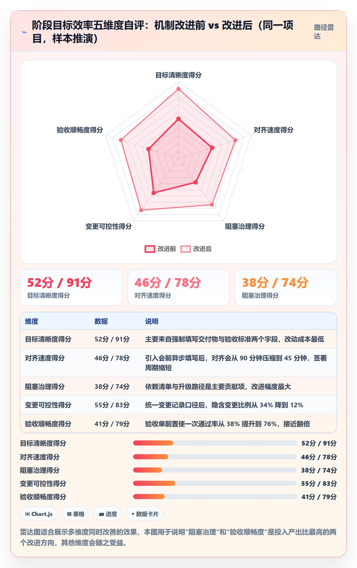 阶段目标实操方法：项目经理提升项目目标效率的协同管理方法与模板