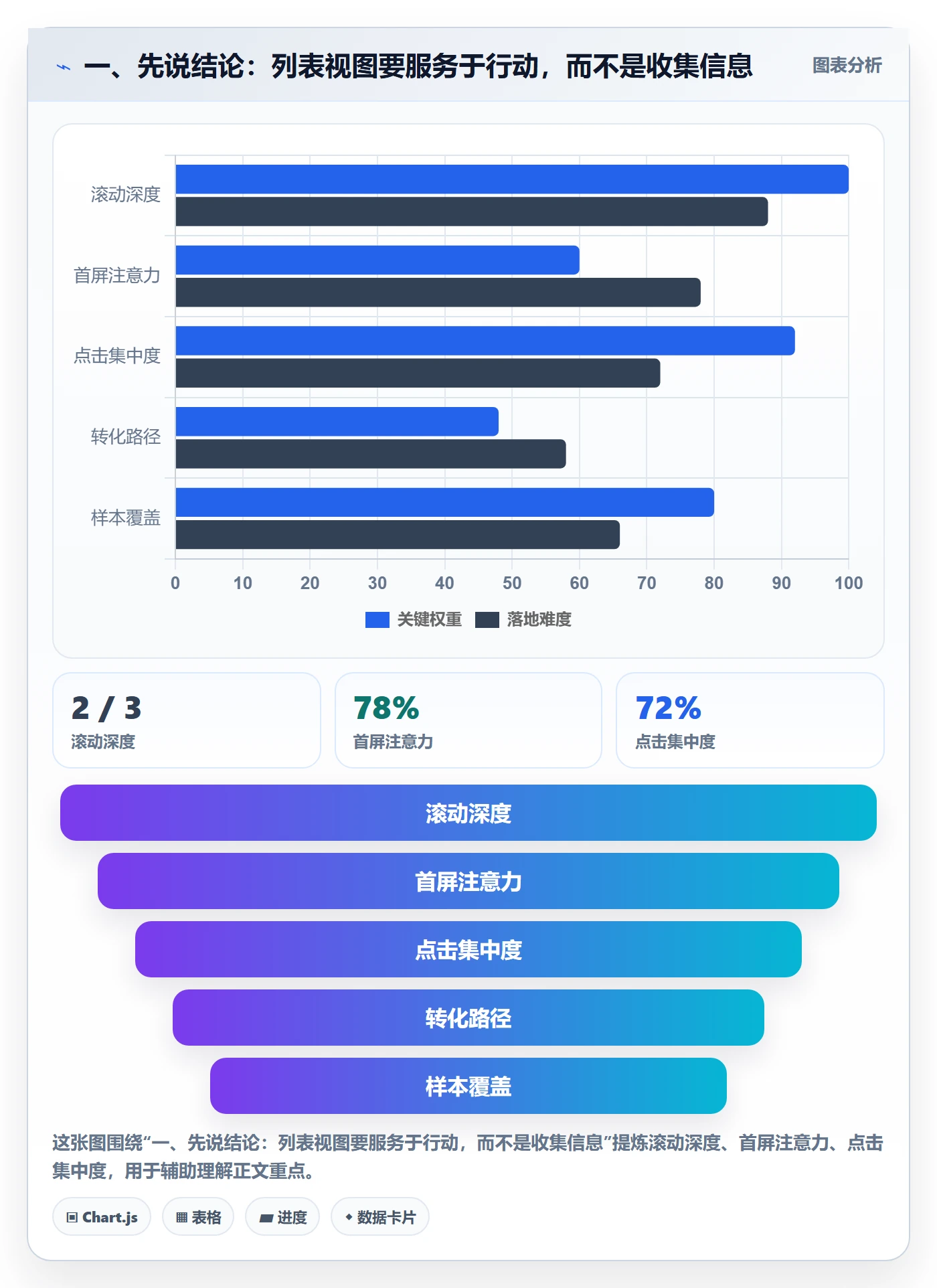 任务列表最佳实践：研发团队列表视图效率提升，常见问题