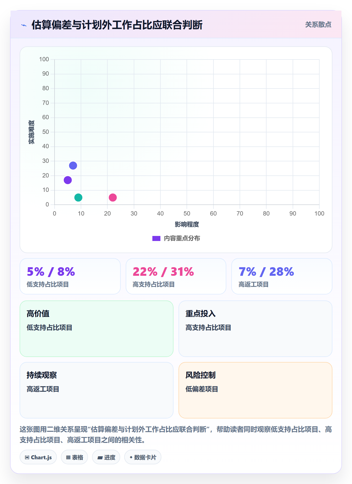工时管理如何做好工时统计？跨部门团队最佳实践与操作步骤
