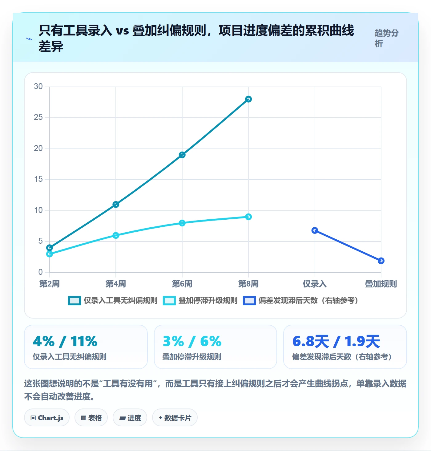 项目进度怎么做？企业管理者落地方案：进度管理从0到1