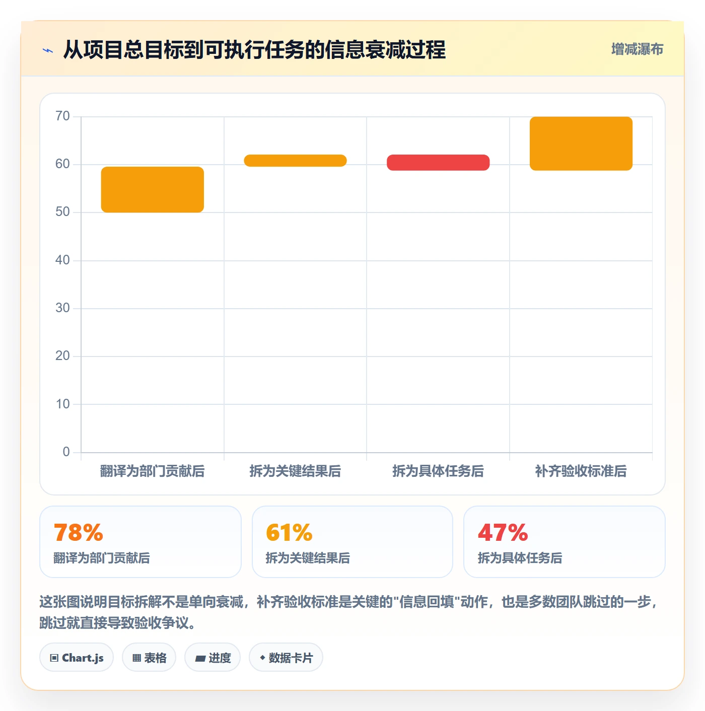 阶段目标落地方案：跨部门团队开展项目目标的实操方法案例解析