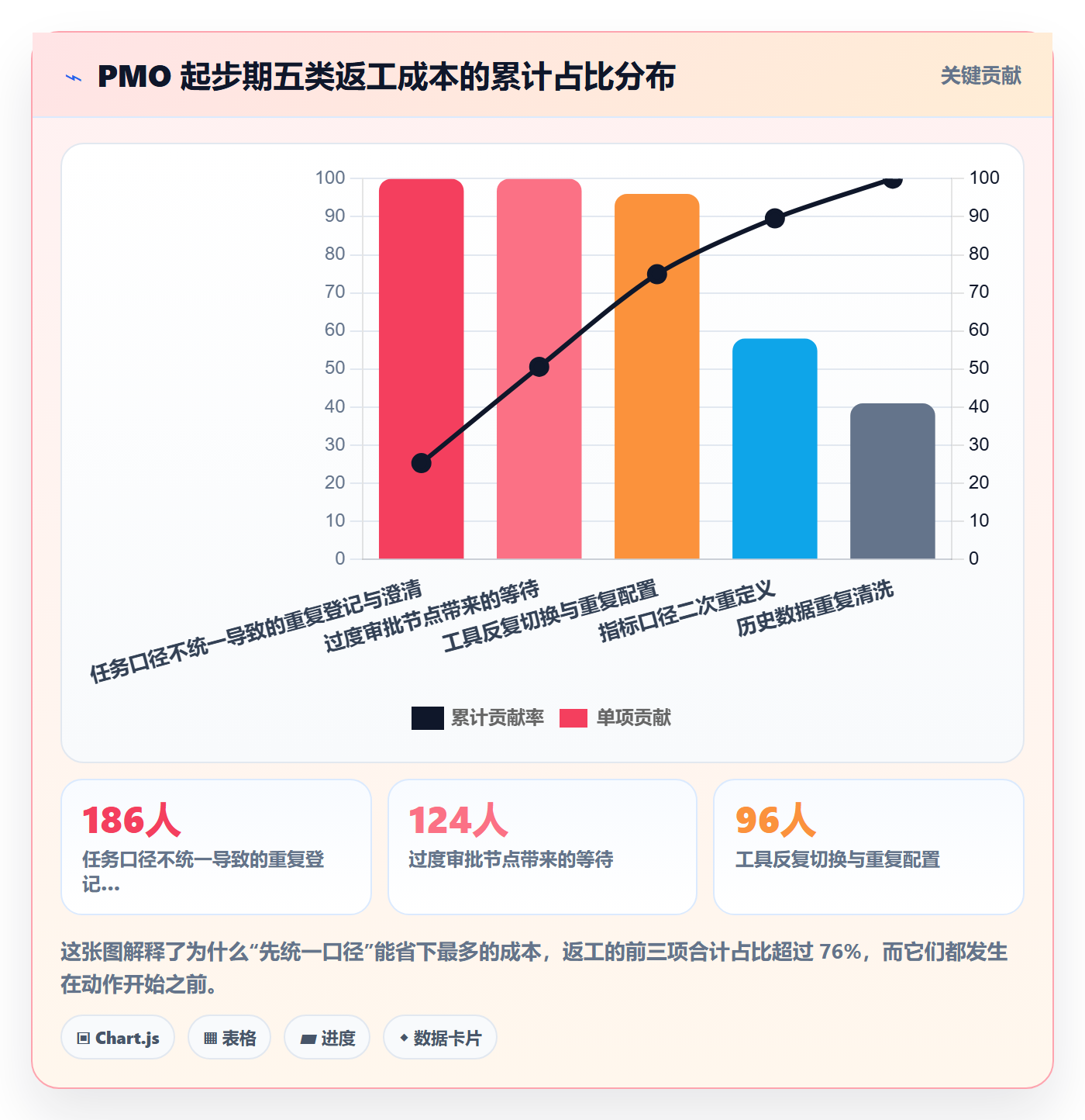 开始怎么做?PMO入门指南:任务执行从0到1